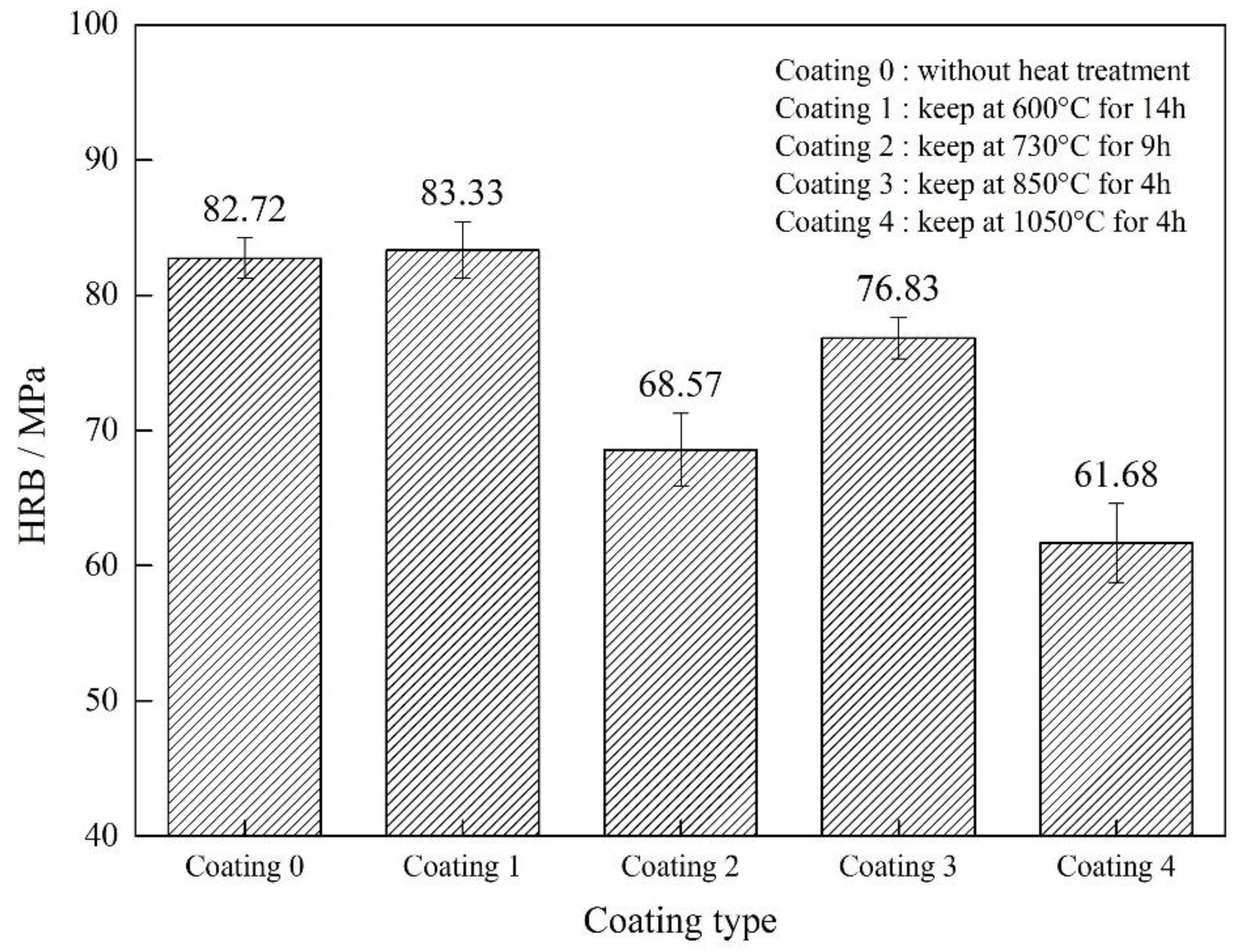 Materials 15 00848 g004