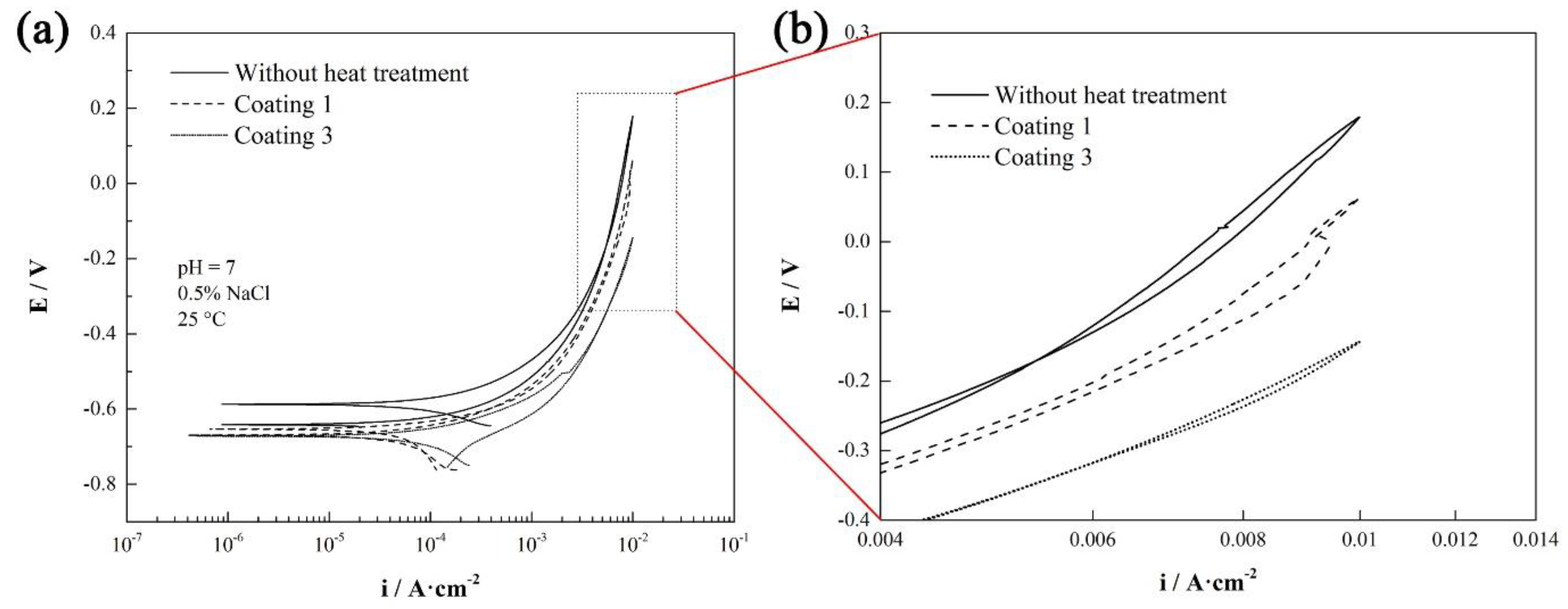 Materials 15 00848 g005