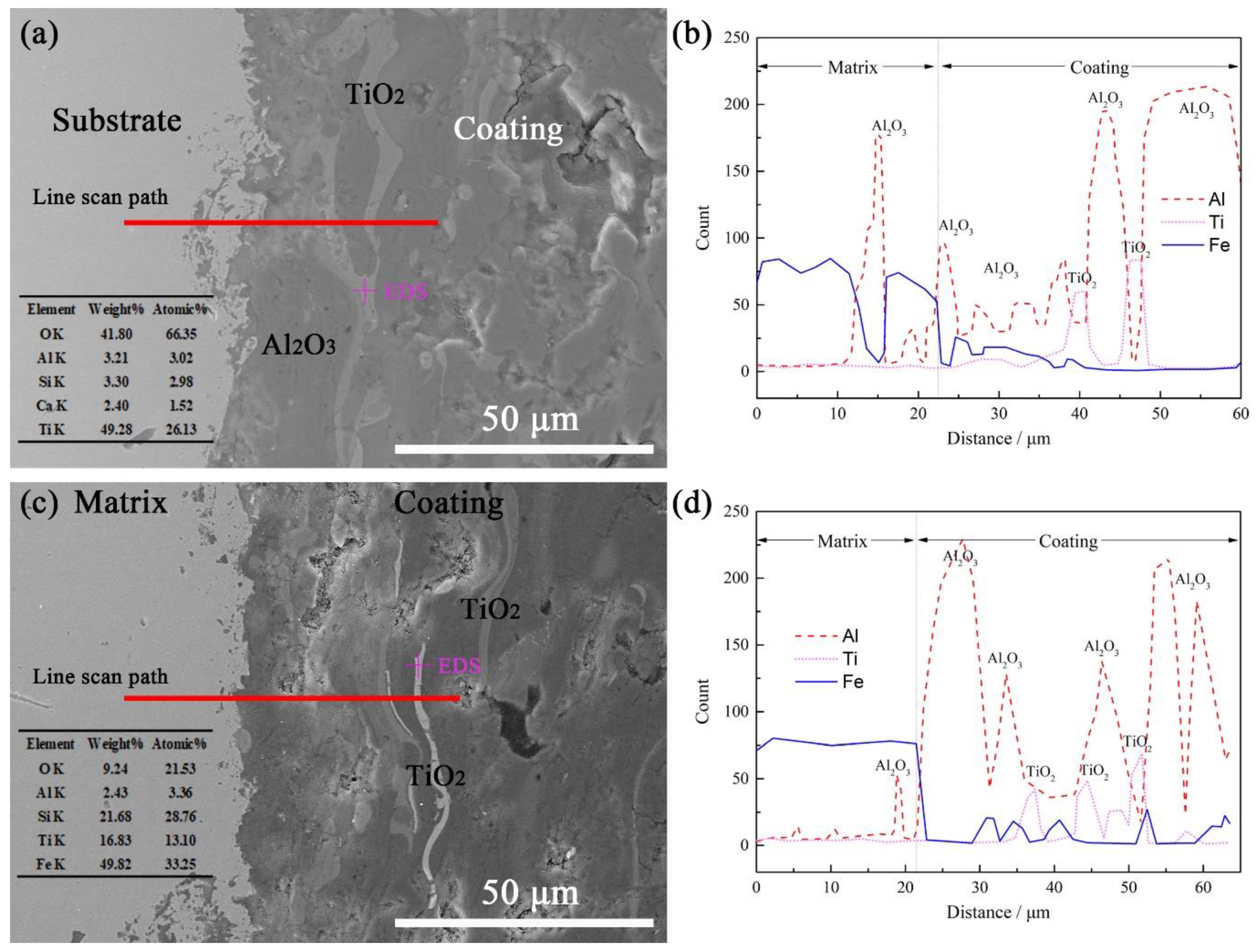 Materials 15 00848 g006
