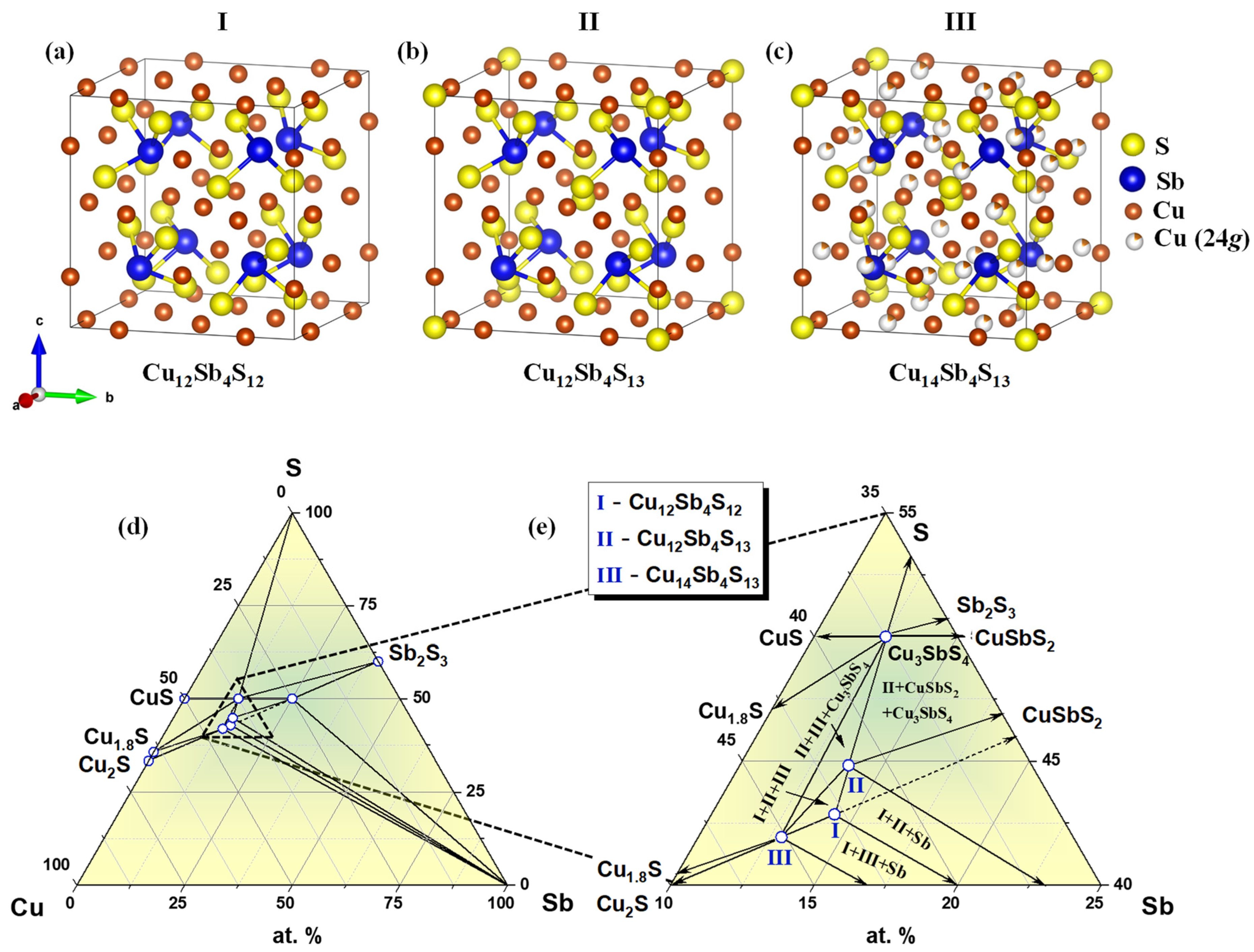 Materials 15 00849 g001