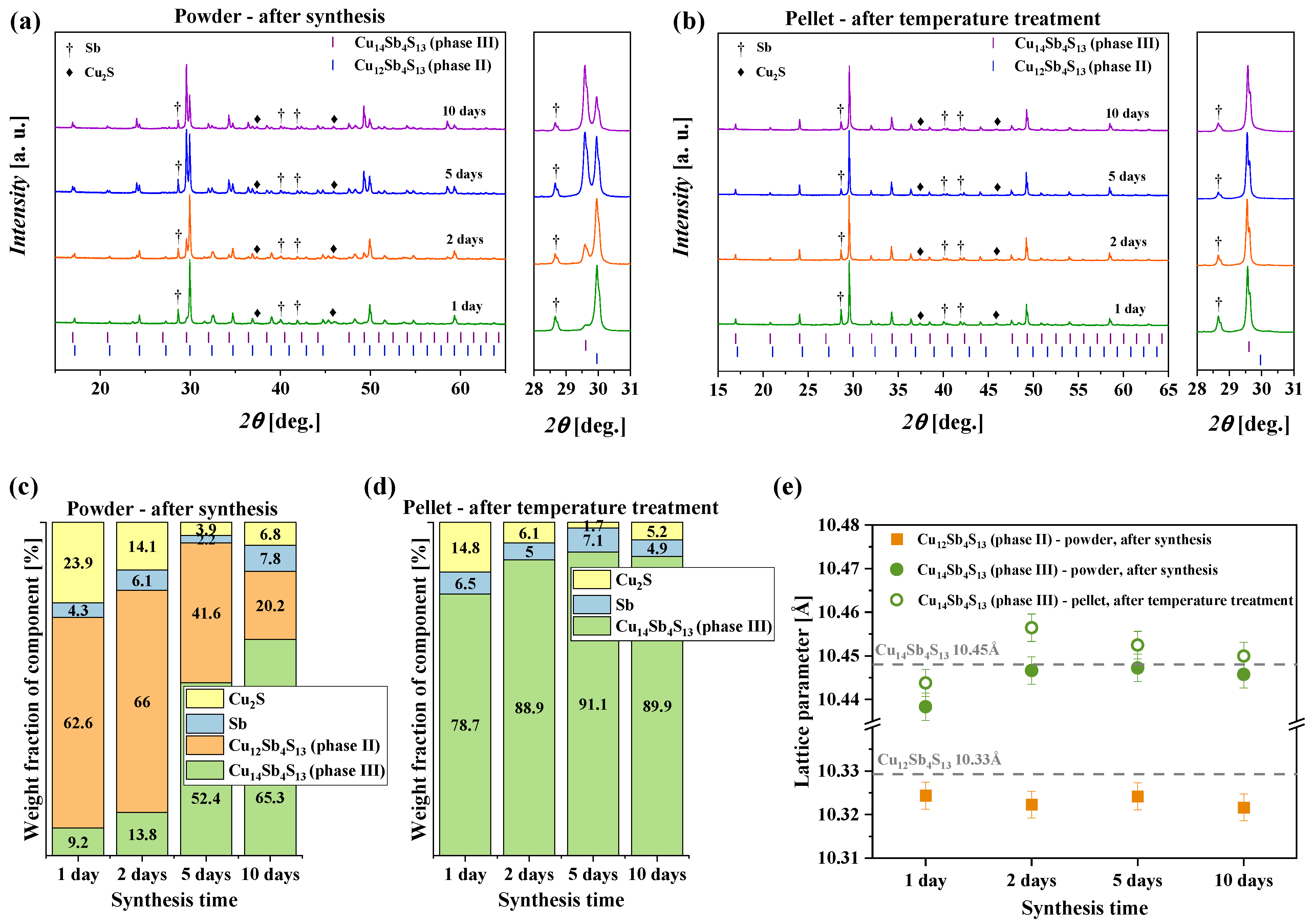 Materials 15 00849 g002