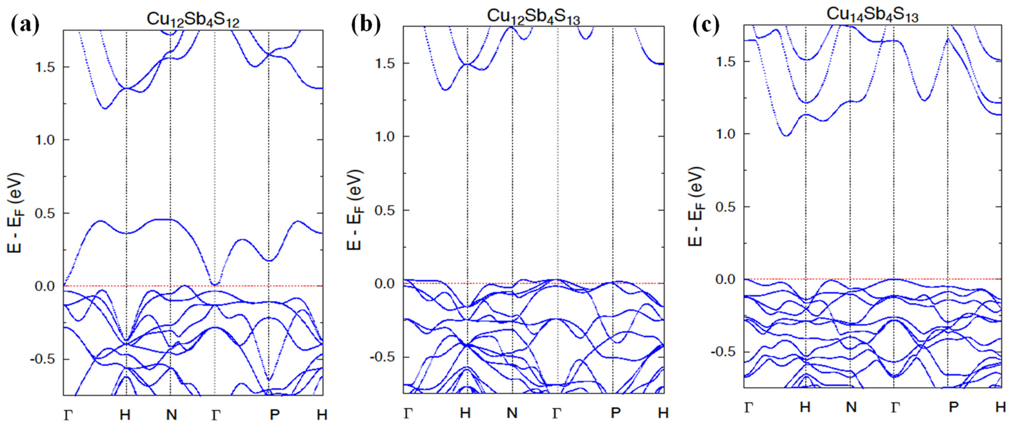 Materials 15 00849 g004