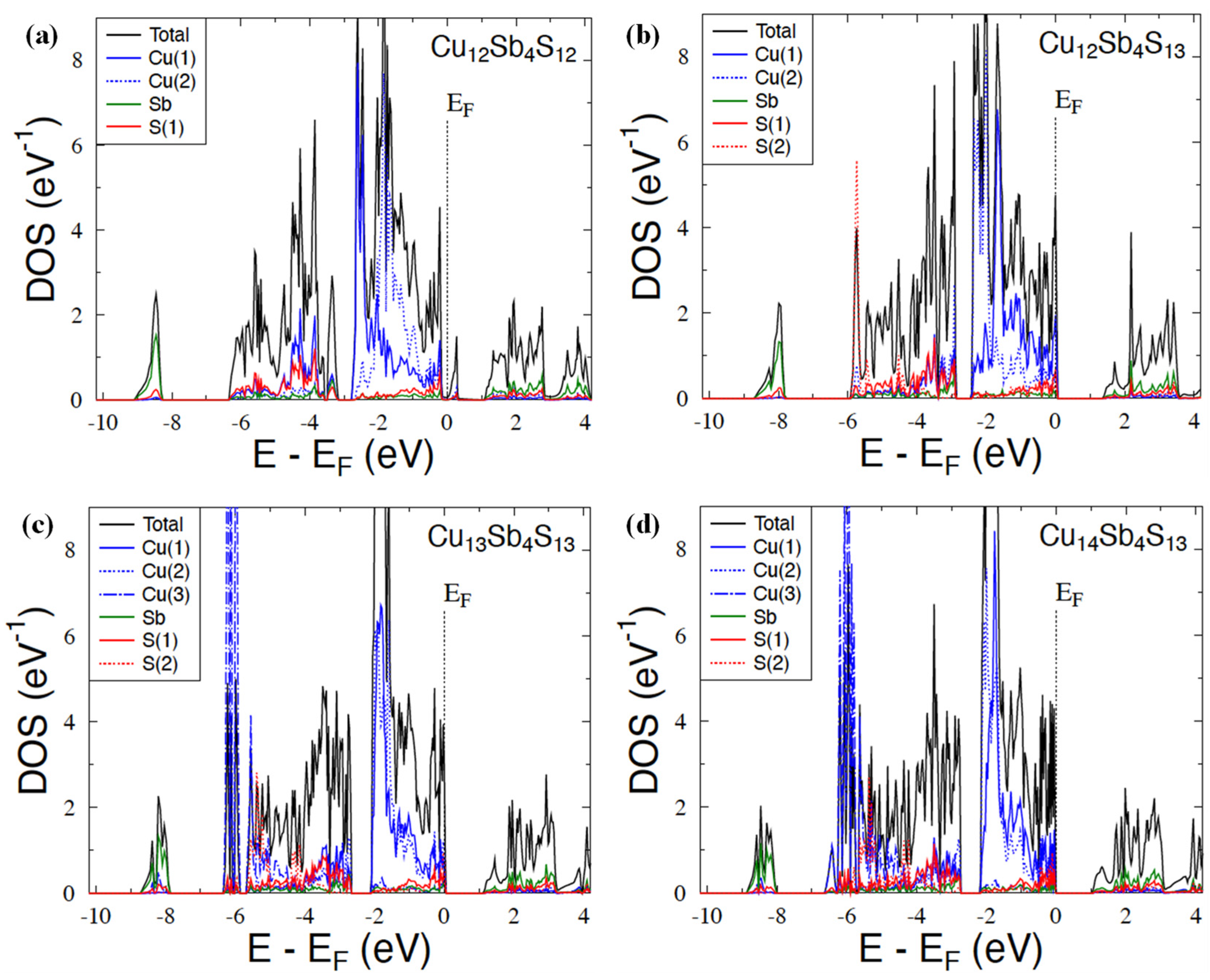 Materials 15 00849 g005