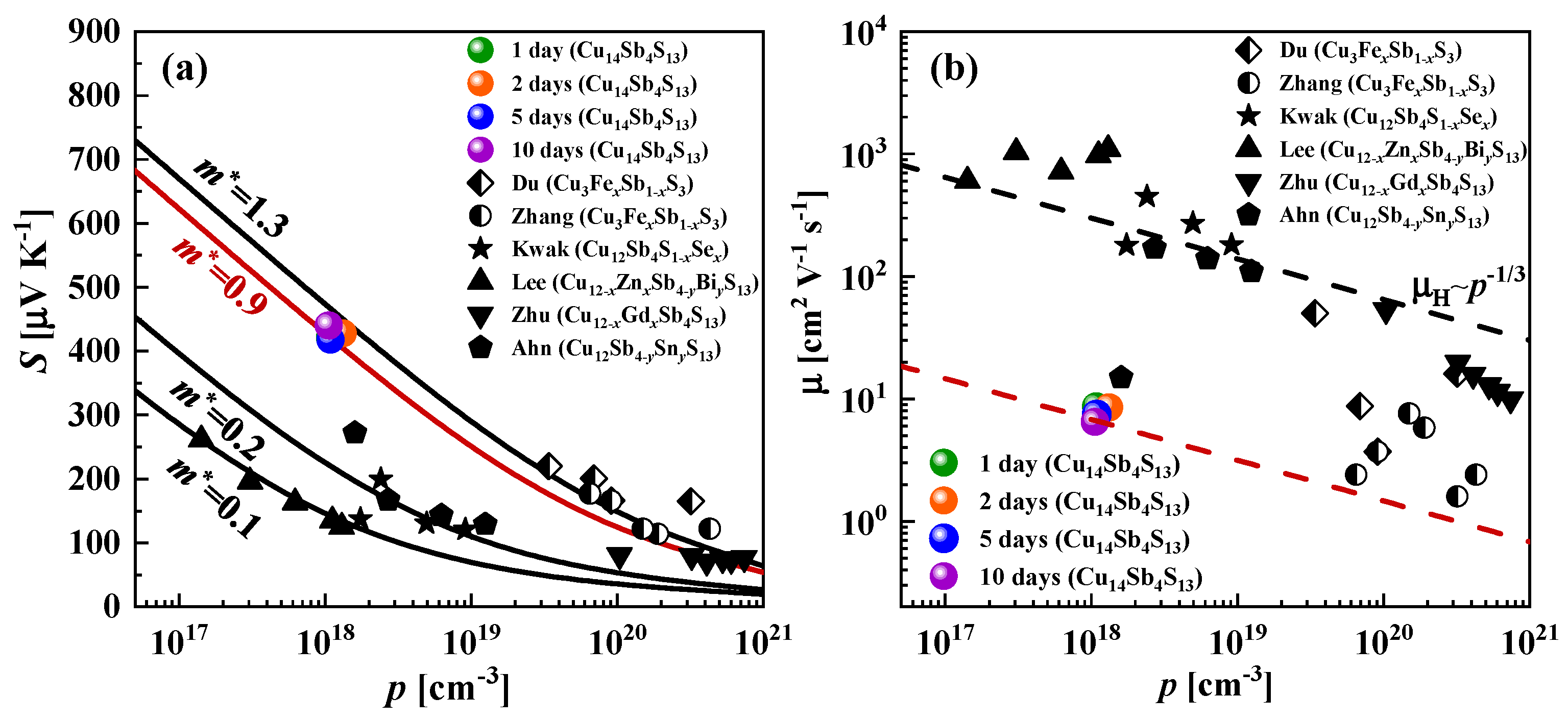 Materials 15 00849 g007