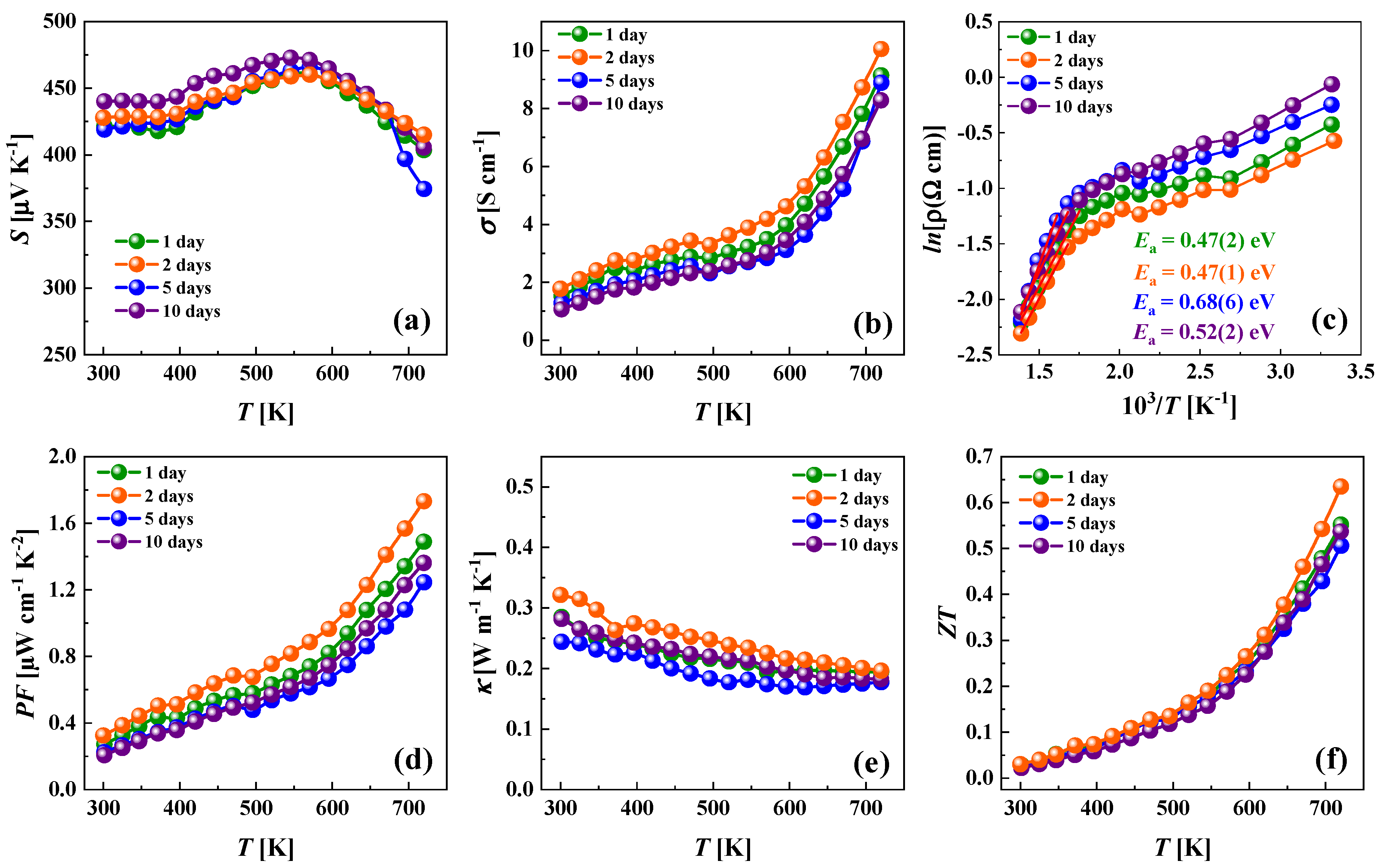 Materials 15 00849 g008