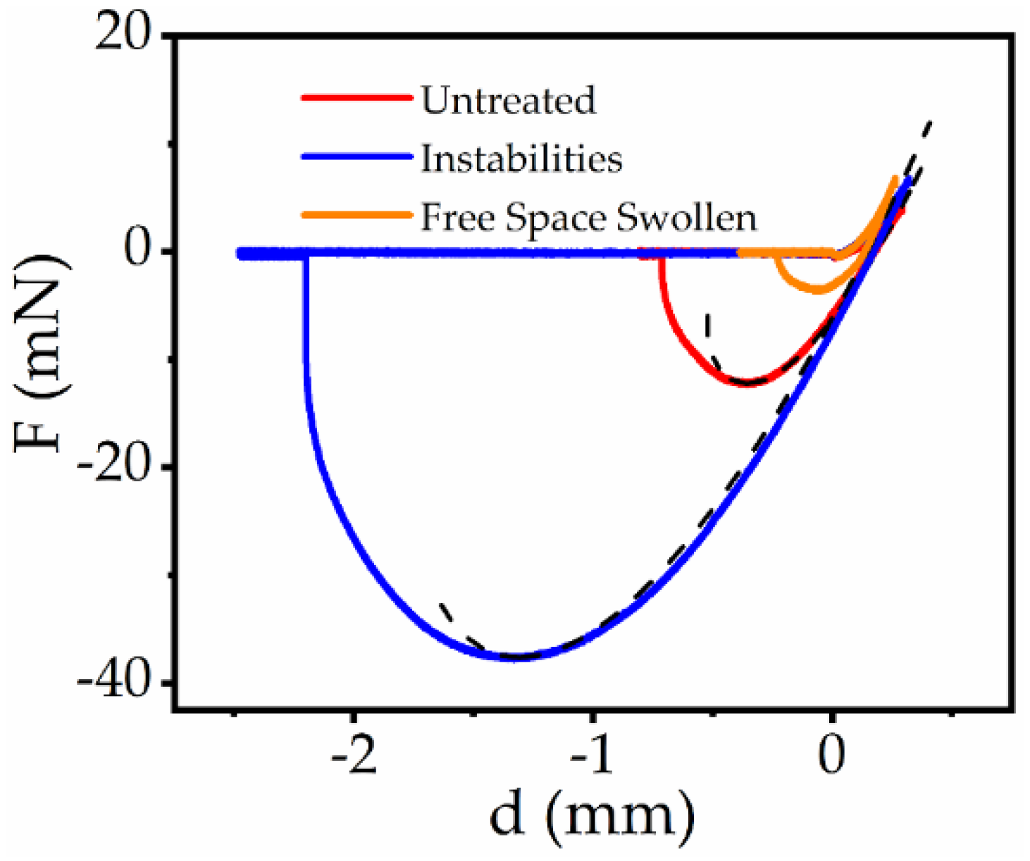 Materials 15 00852 g0a1 Materials 15 00852 g0a1