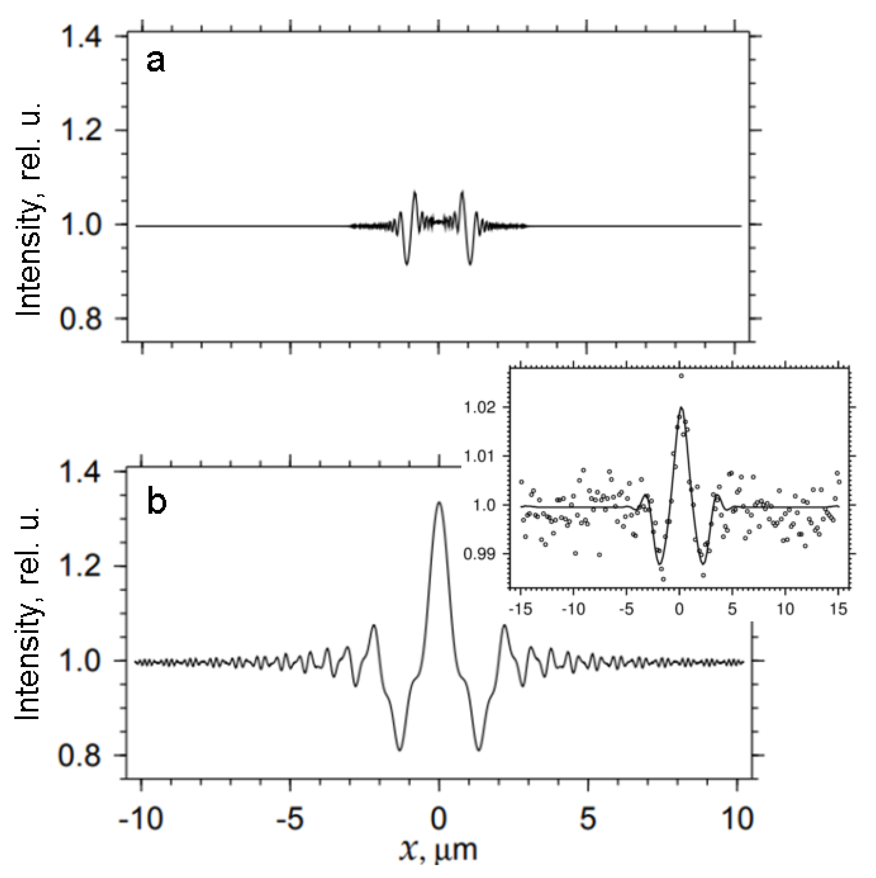 Materials 15 00856 g002 550