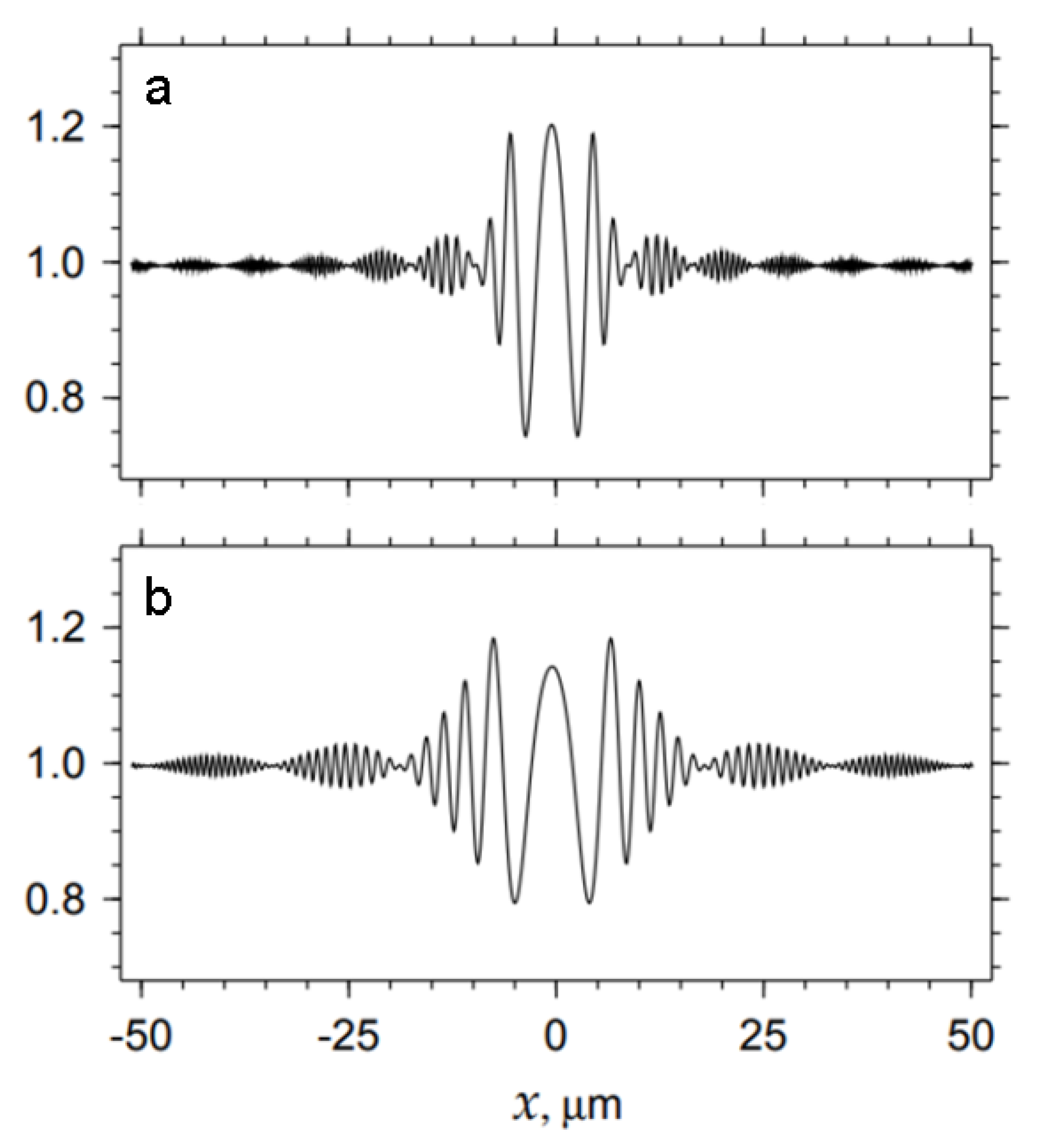 Materials 15 00856 g003 550