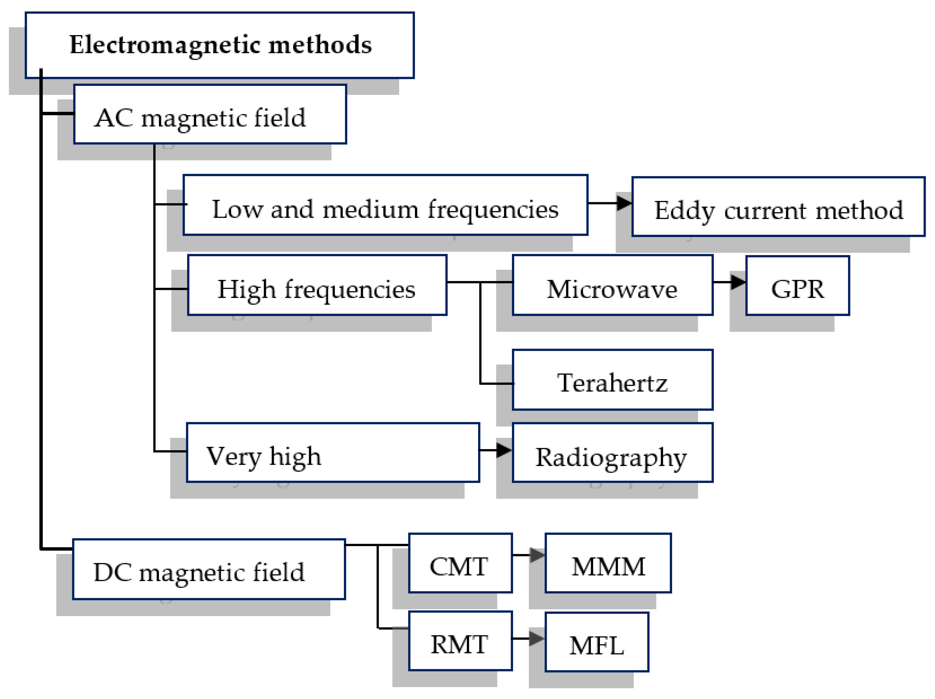 Materials 15 00857 g002