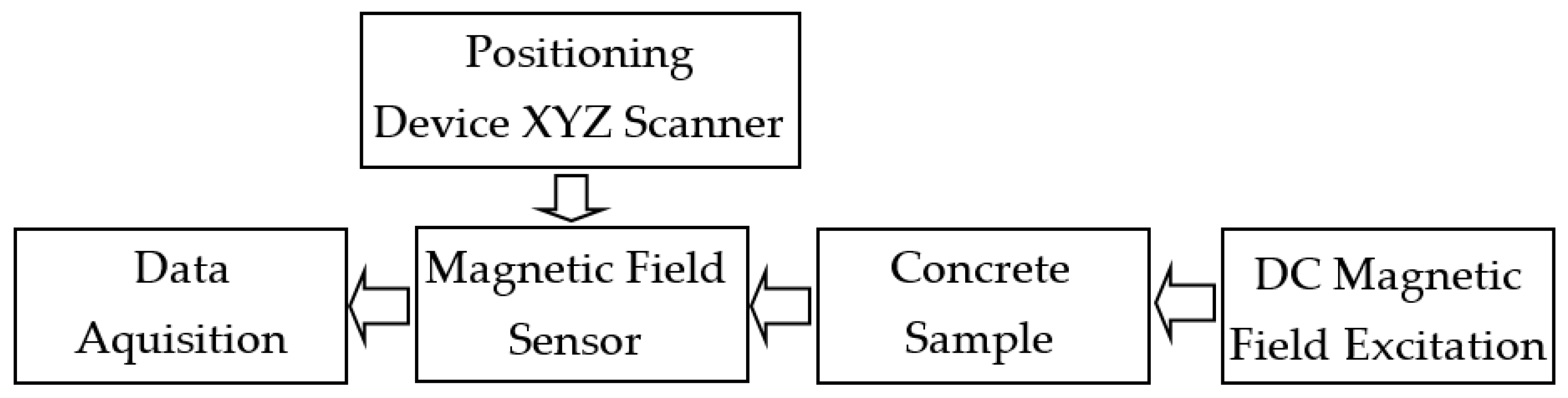 Materials 15 00857 g004