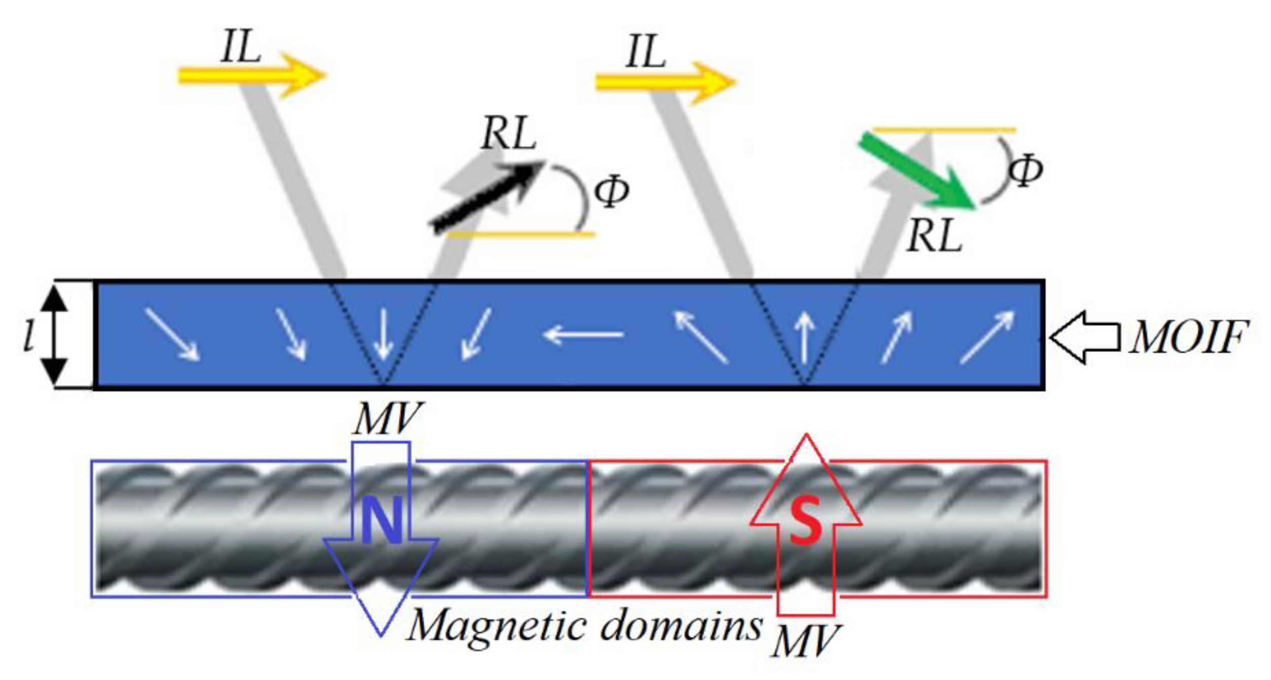 Materials 15 00857 g007