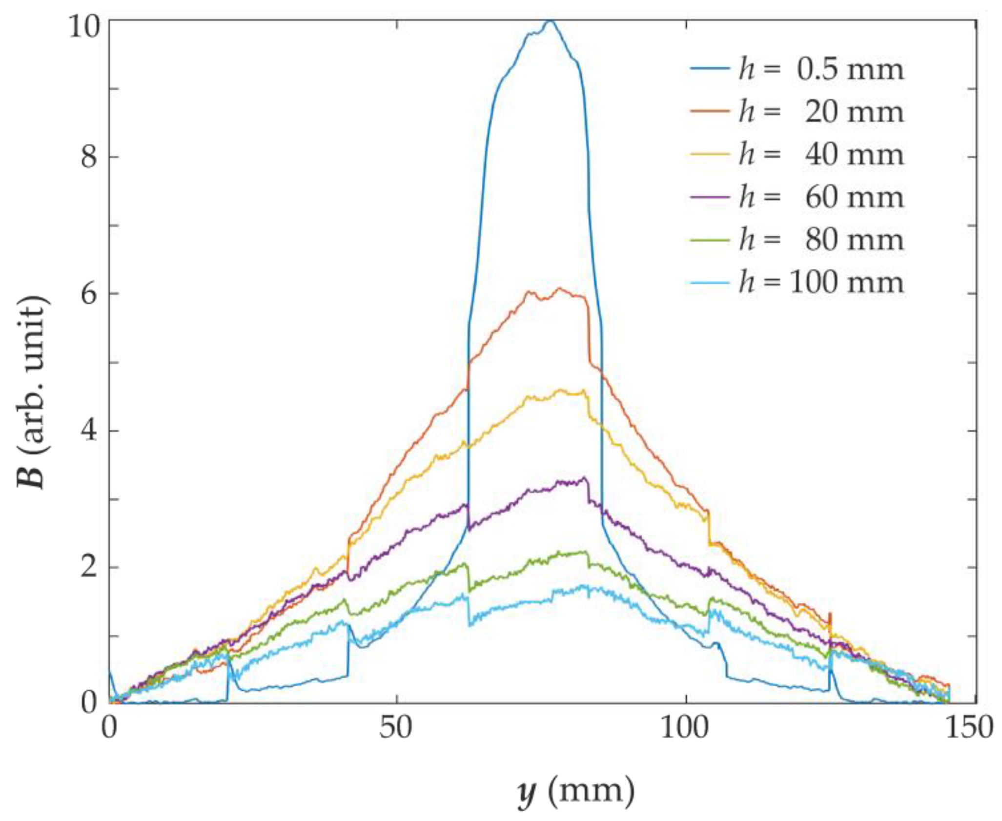 Materials 15 00857 g014