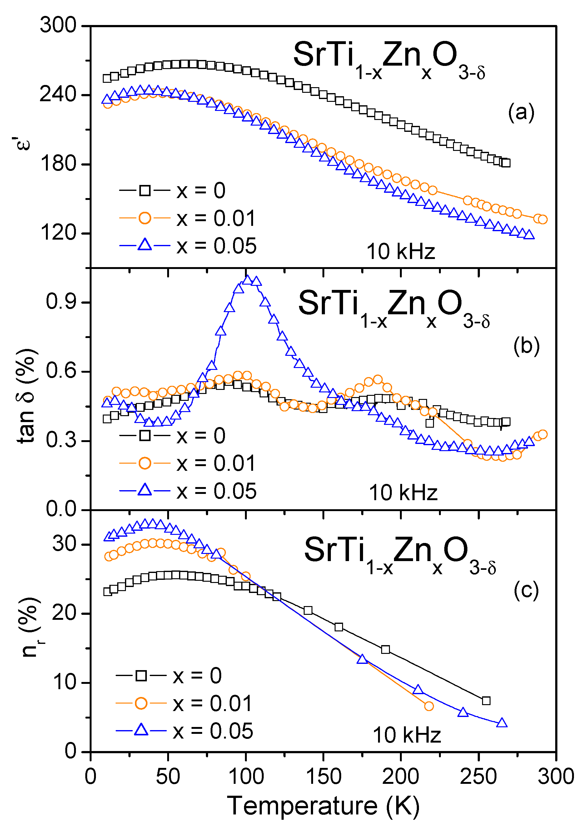 Materials 15 00859 g003