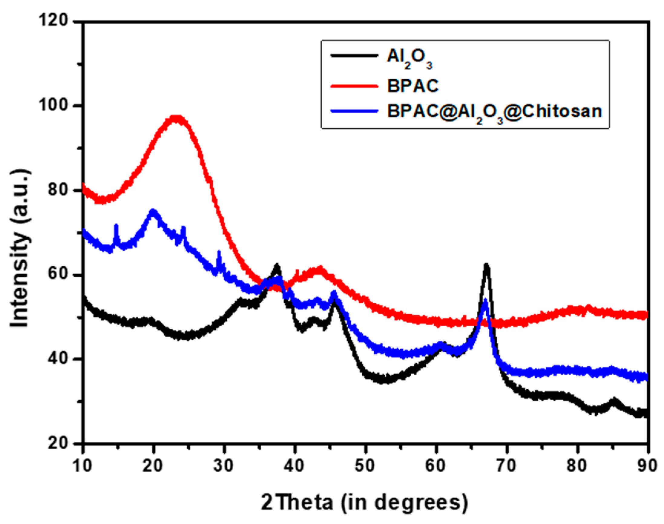 Materials 15 00860 g001 550