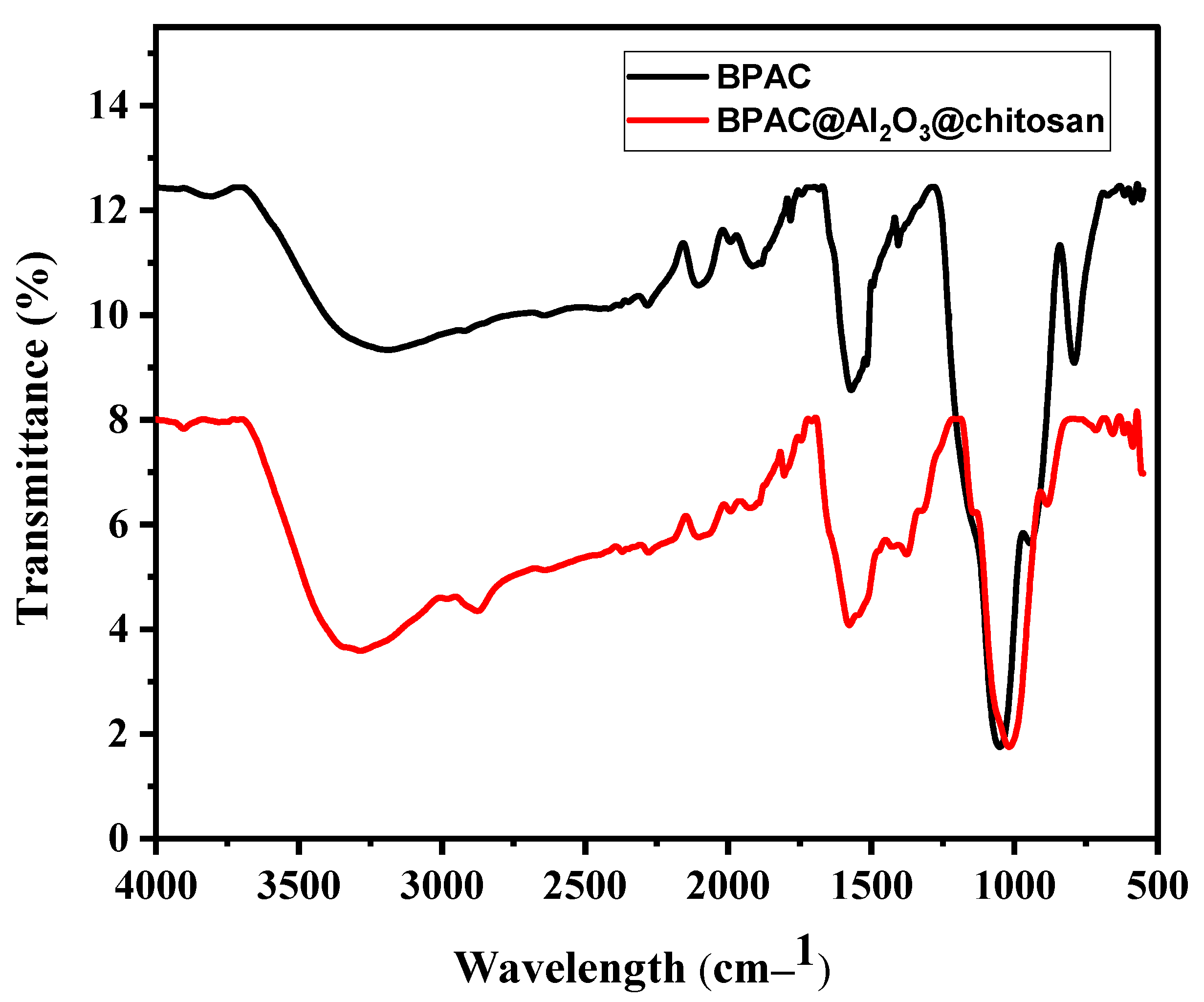 Materials 15 00860 g004 550