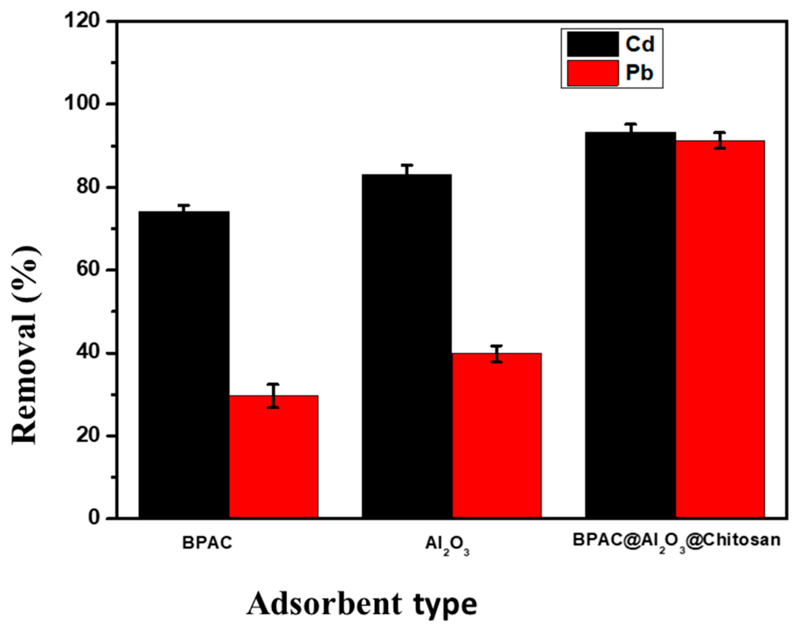 Materials 15 00860 g005 550