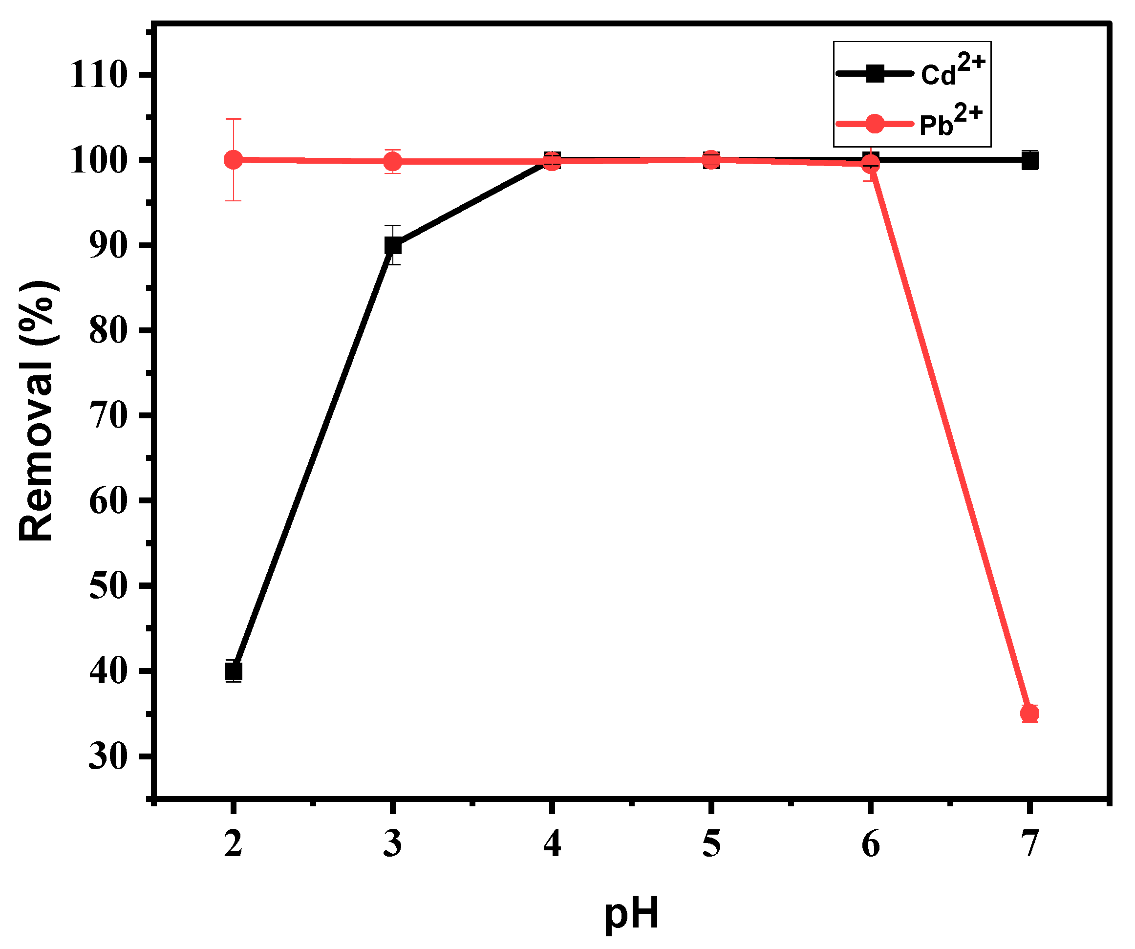 Materials 15 00860 g006 550