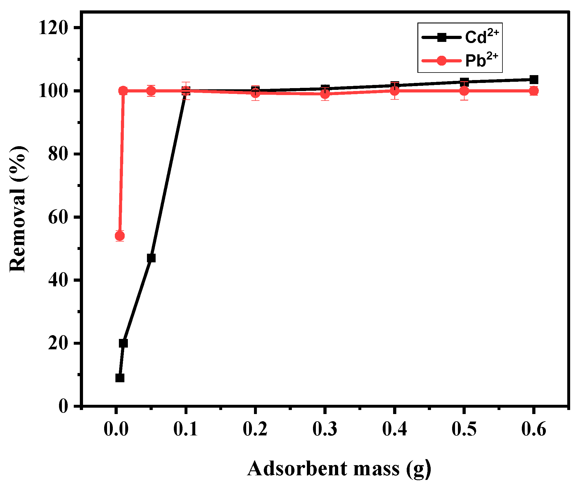 Materials 15 00860 g007 550