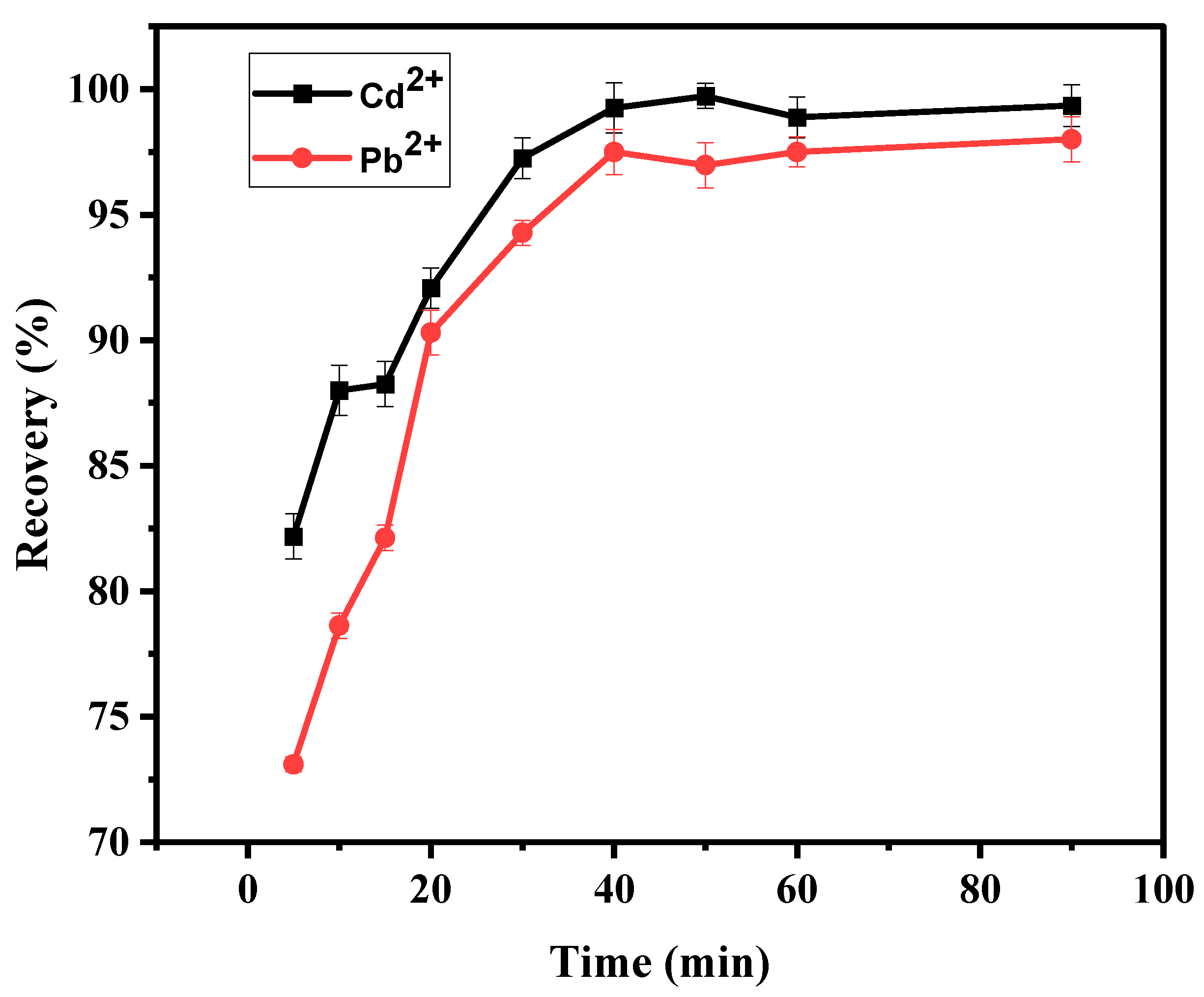 Materials 15 00860 g008 550