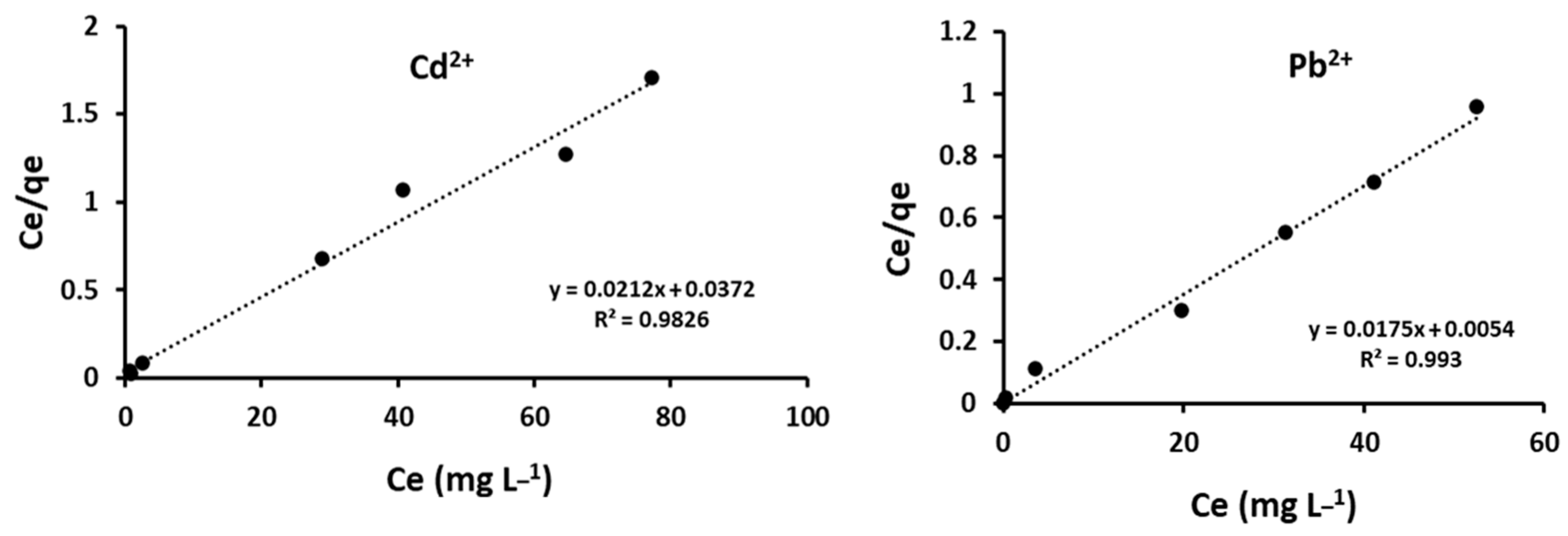 Materials 15 00860 g009 550