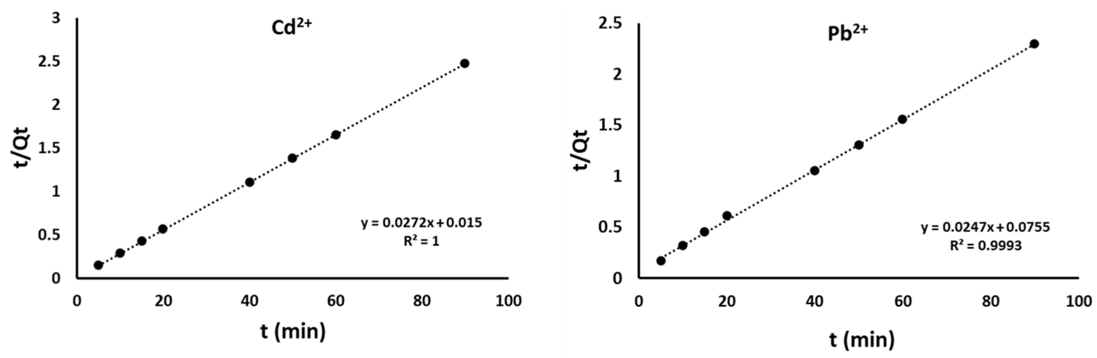 Materials 15 00860 g011 550