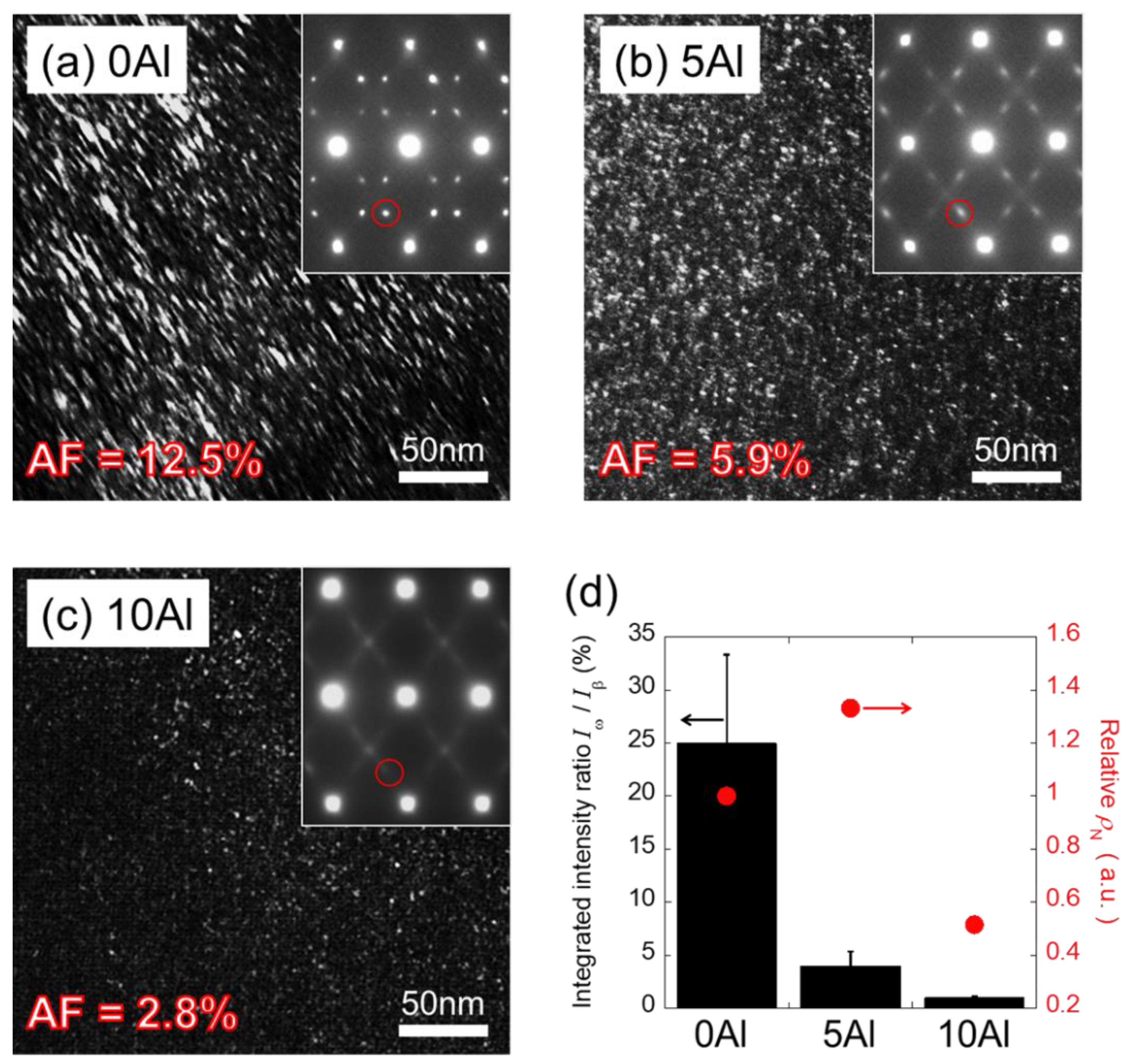 Materials 15 00861 g002 Materials 15 00861 g002