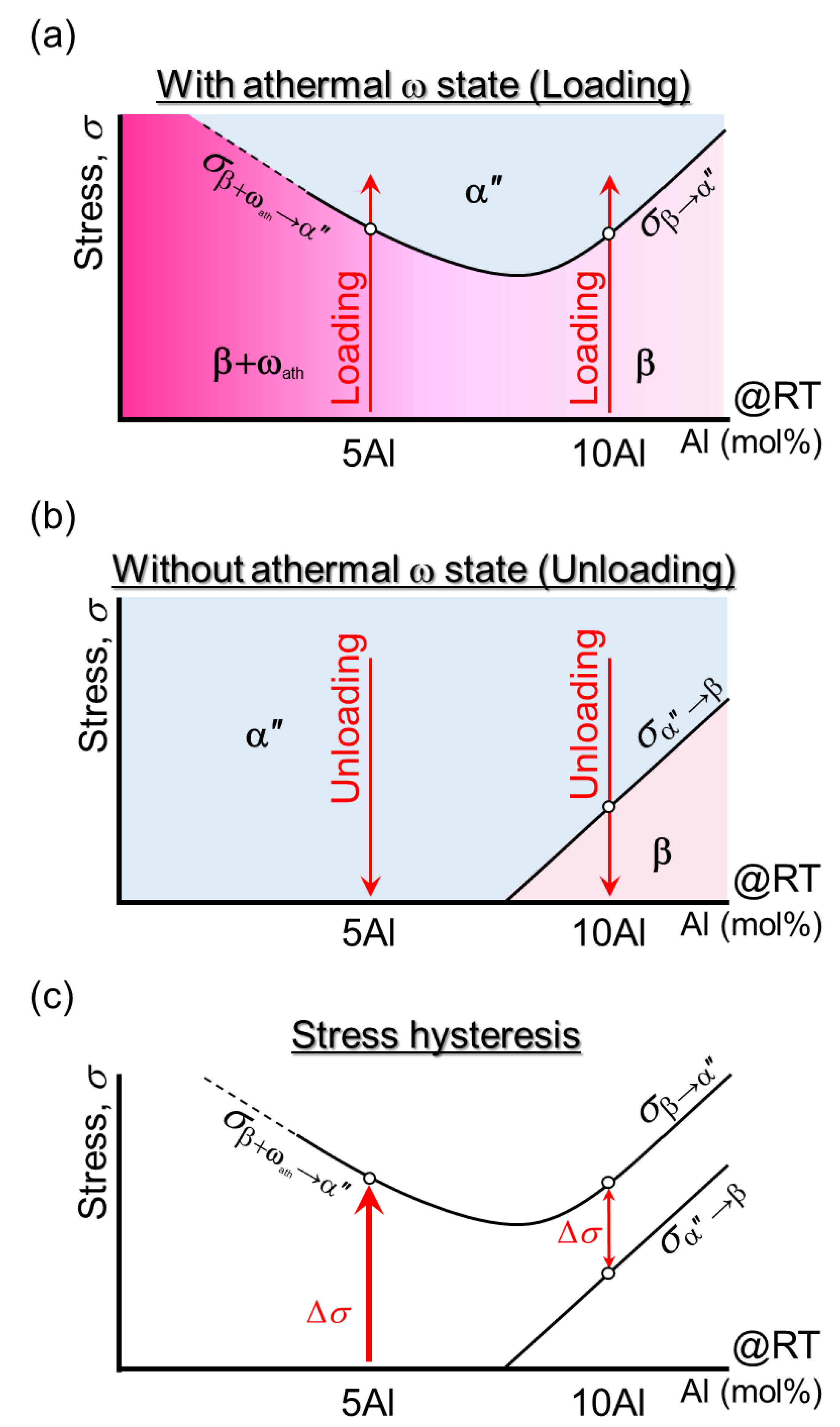 Materials 15 00861 g005 Materials 15 00861 g005