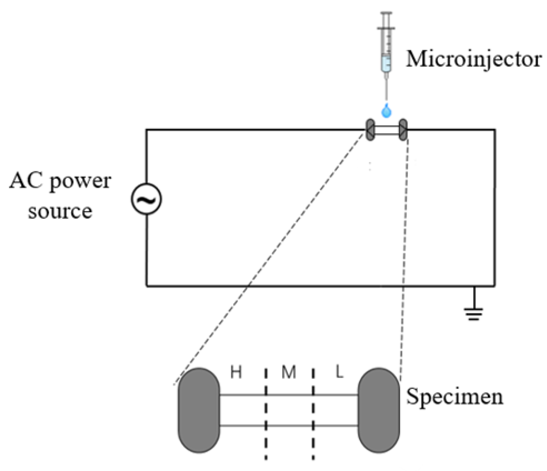Materials 15 00862 g001 550