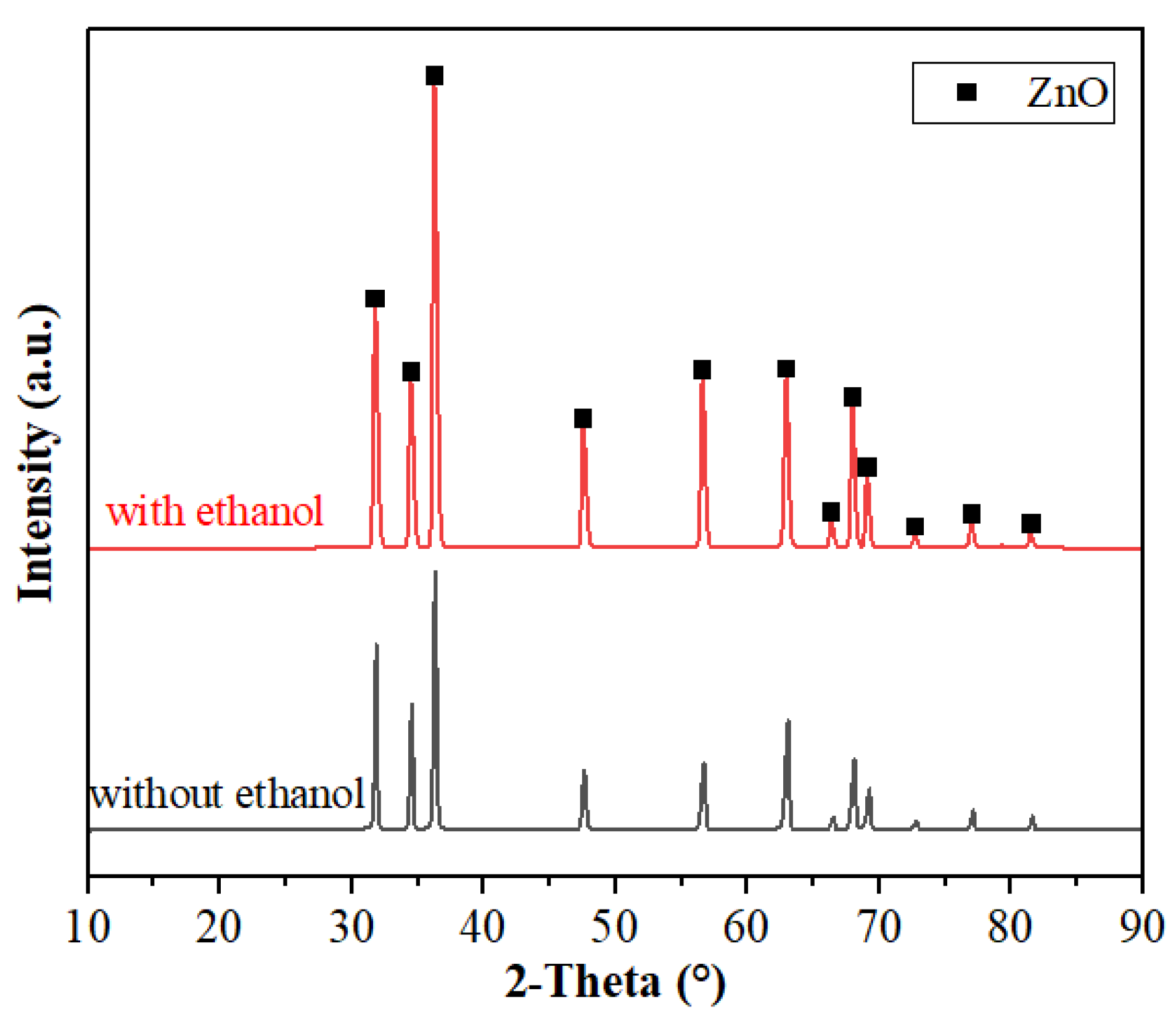 Materials 15 00862 g009 550