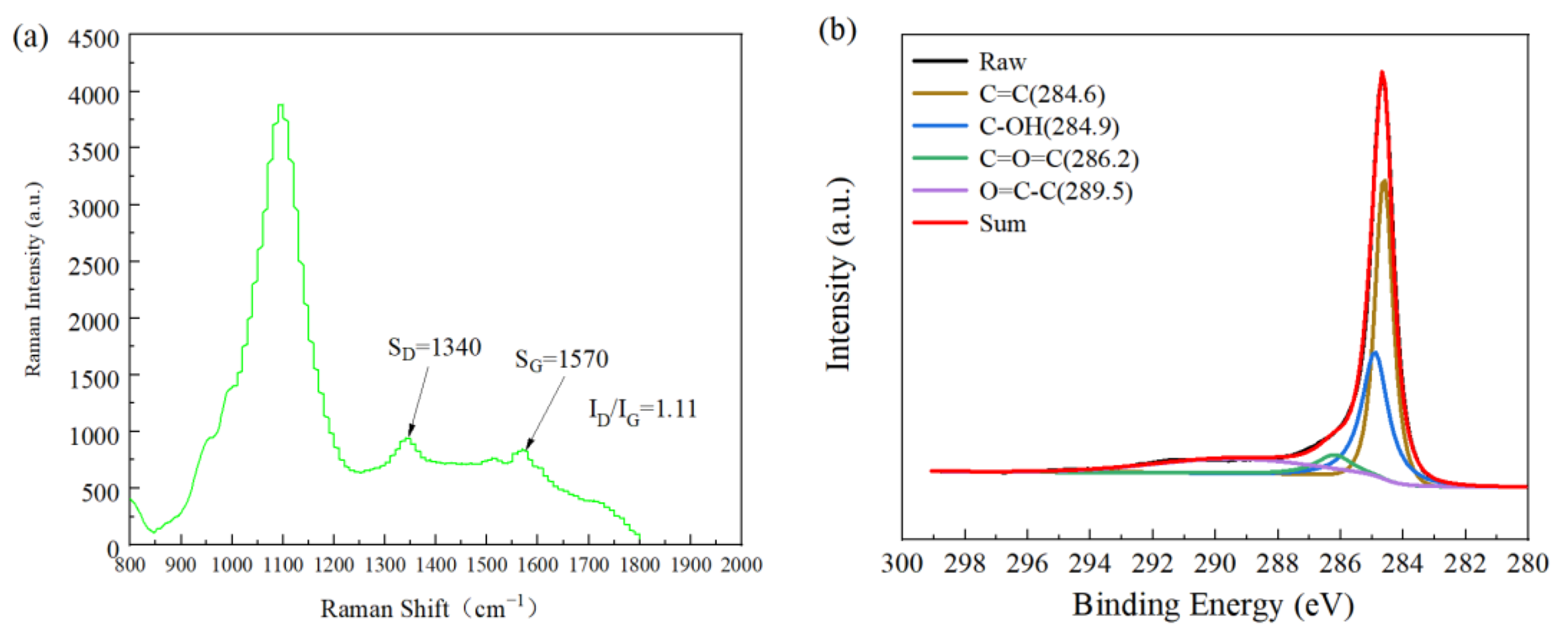 Materials 15 00864 g003 550