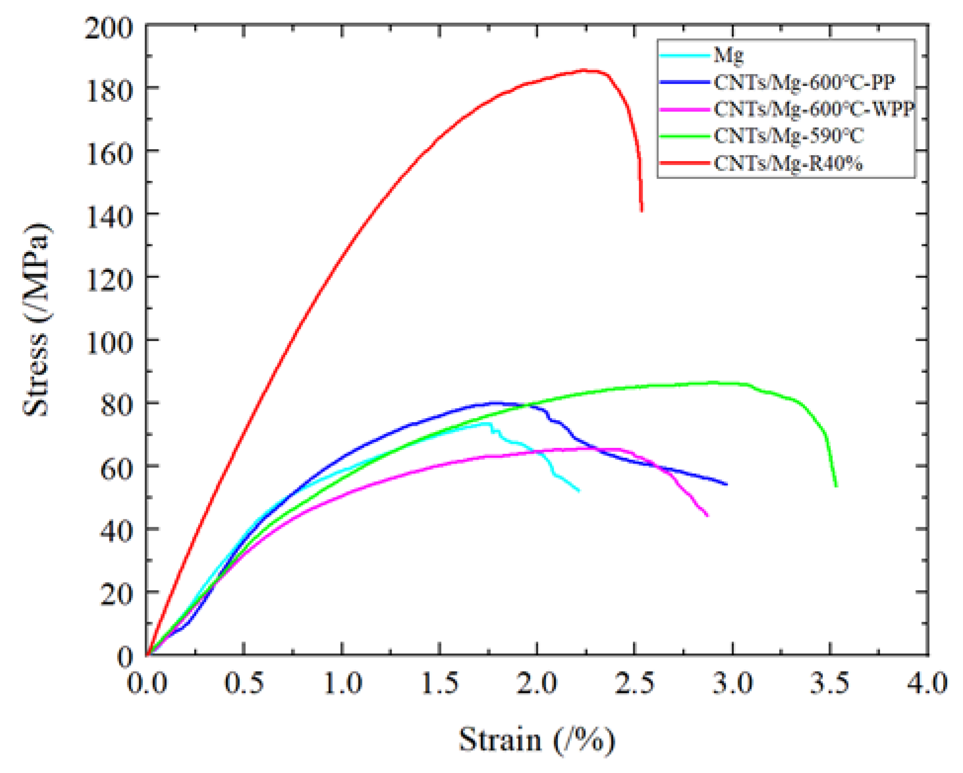 Materials 15 00864 g005 550