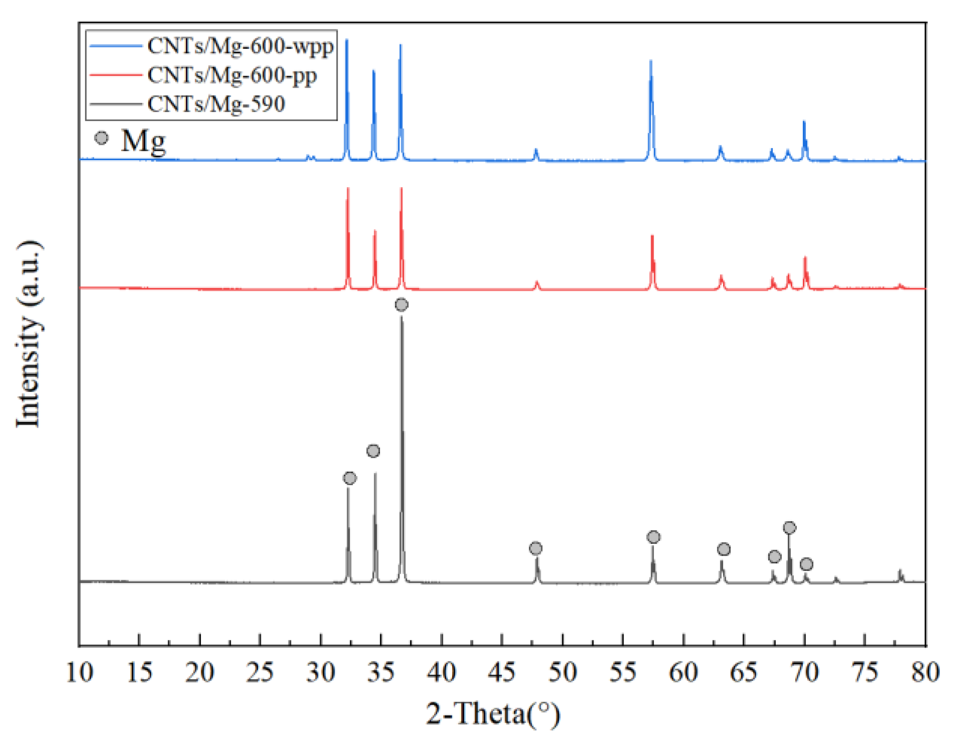 Materials 15 00864 g007 550