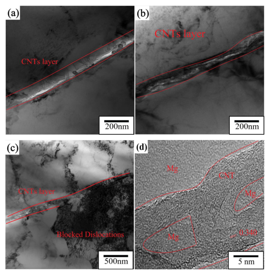 Materials 15 00864 g008 550