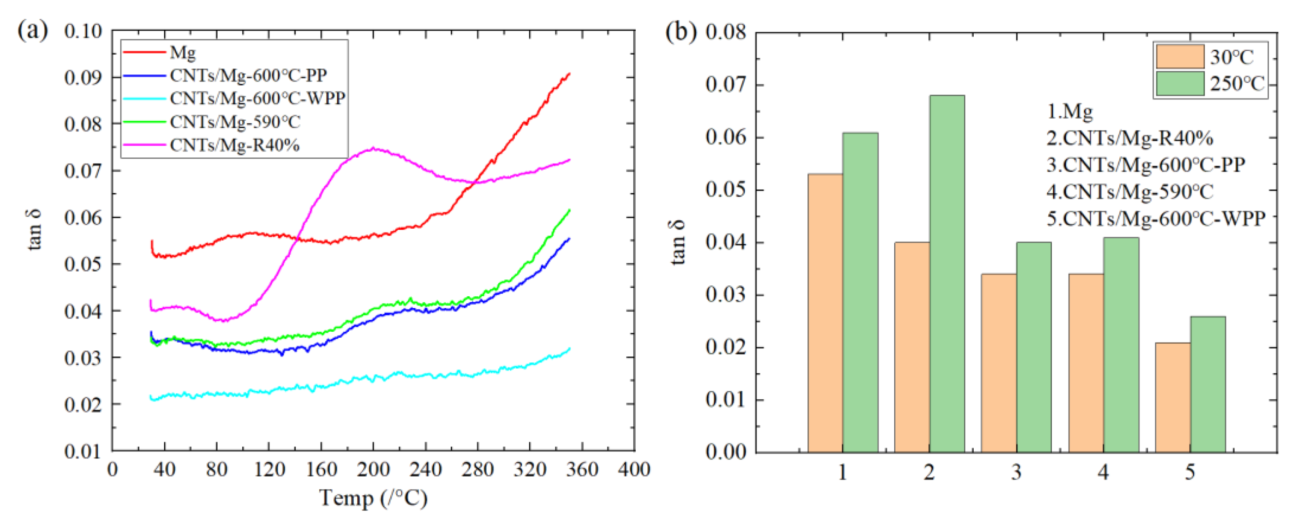 Materials 15 00864 g010 550