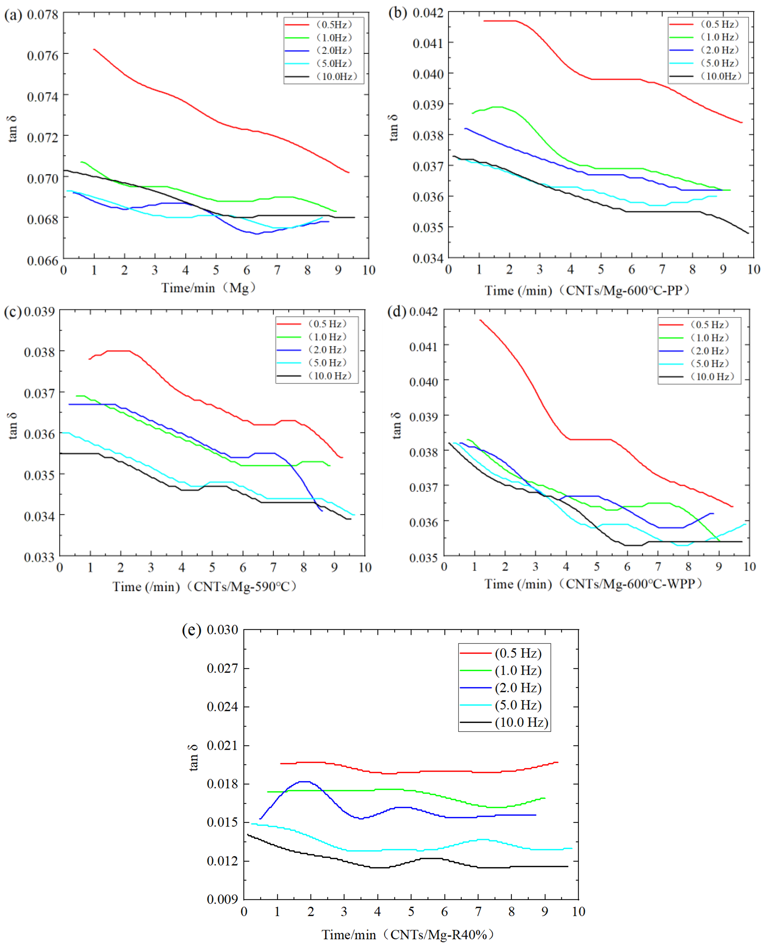 Materials 15 00864 g011 550