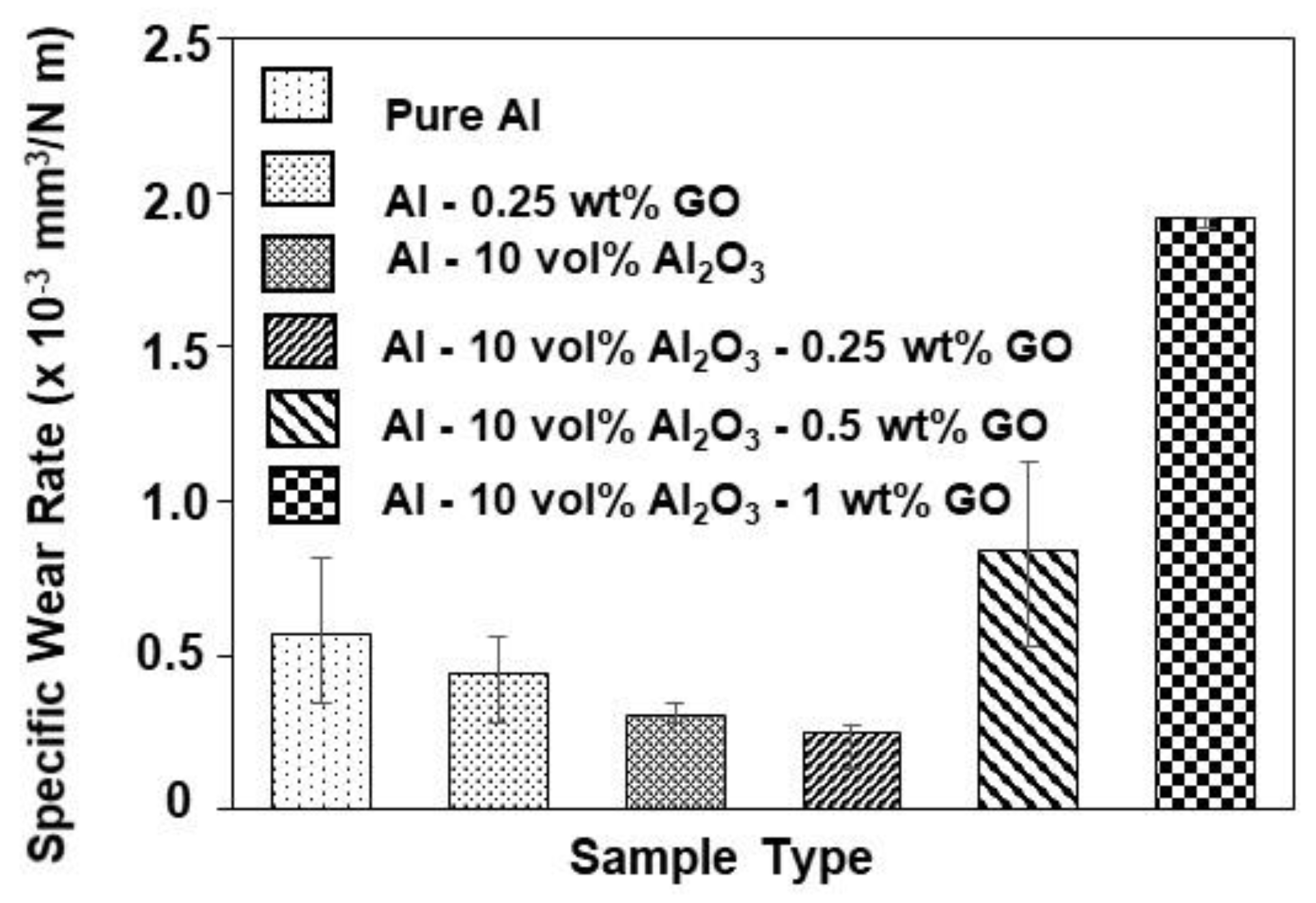 Materials 15 00865 g002