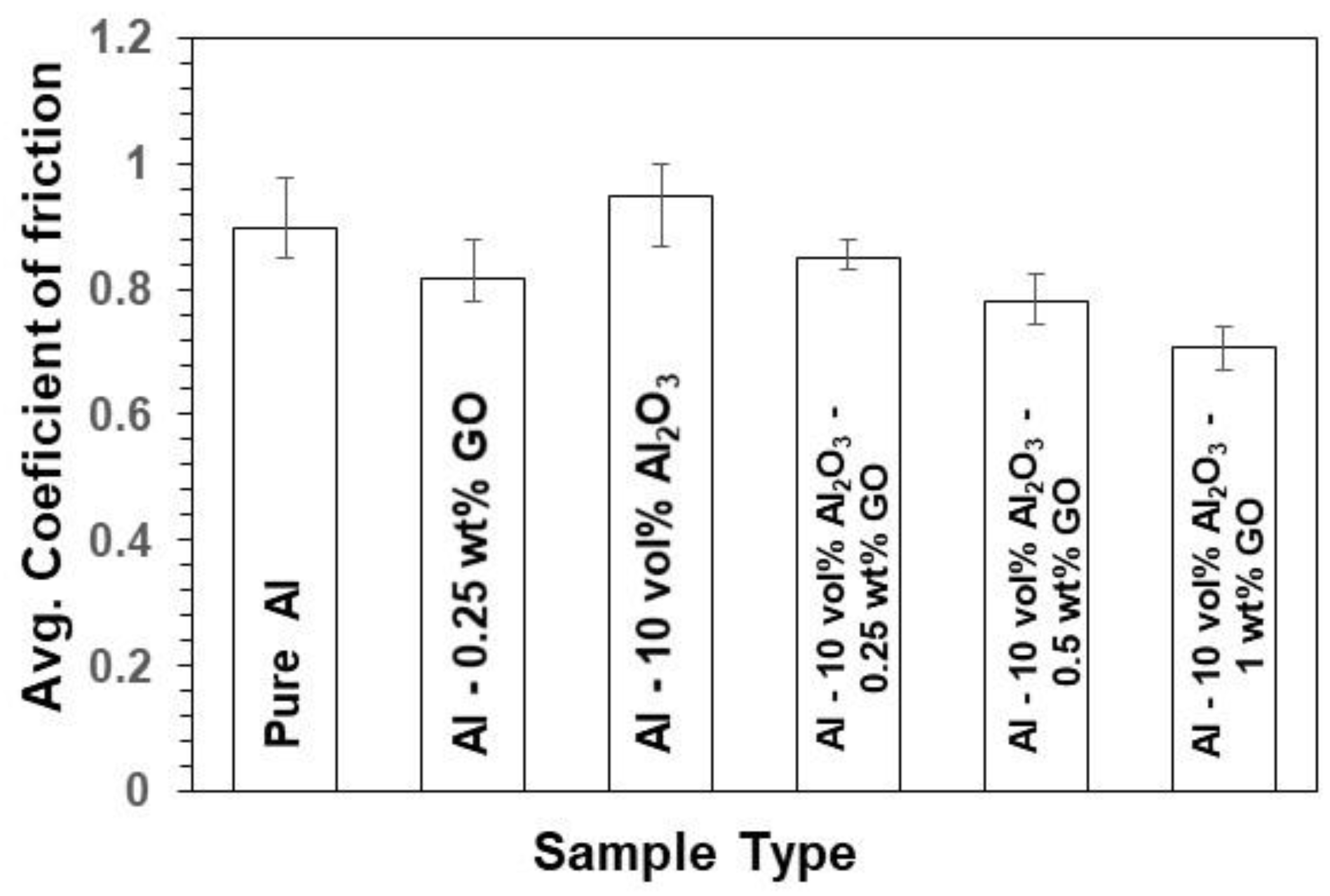 Materials 15 00865 g005