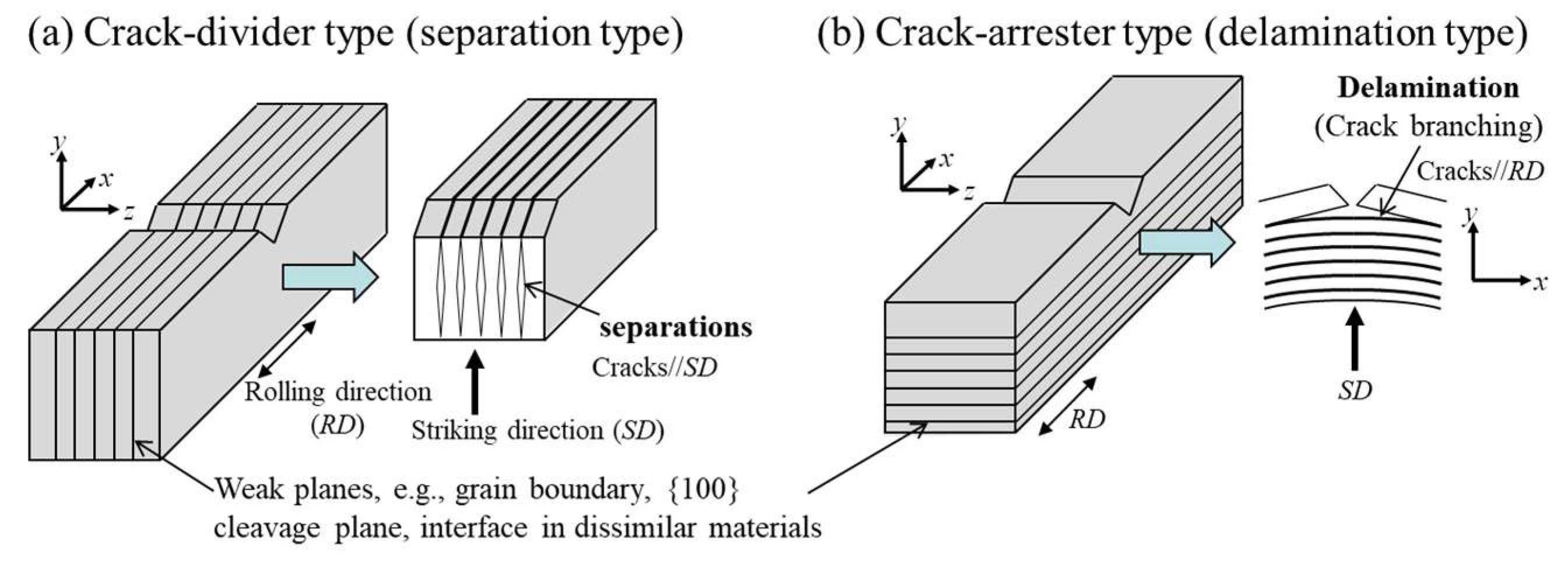 Materials 15 00867 g002