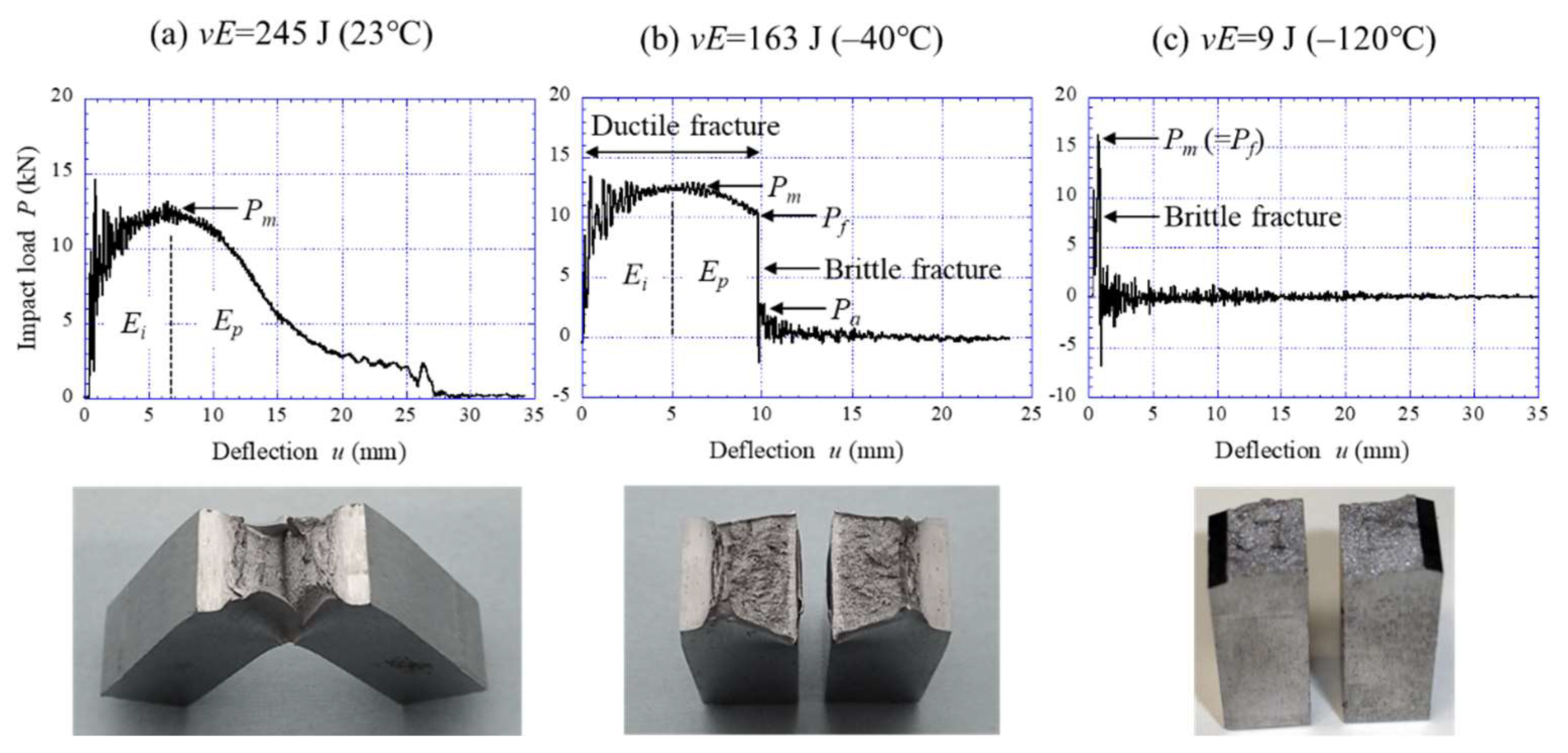 Materials 15 00867 g006