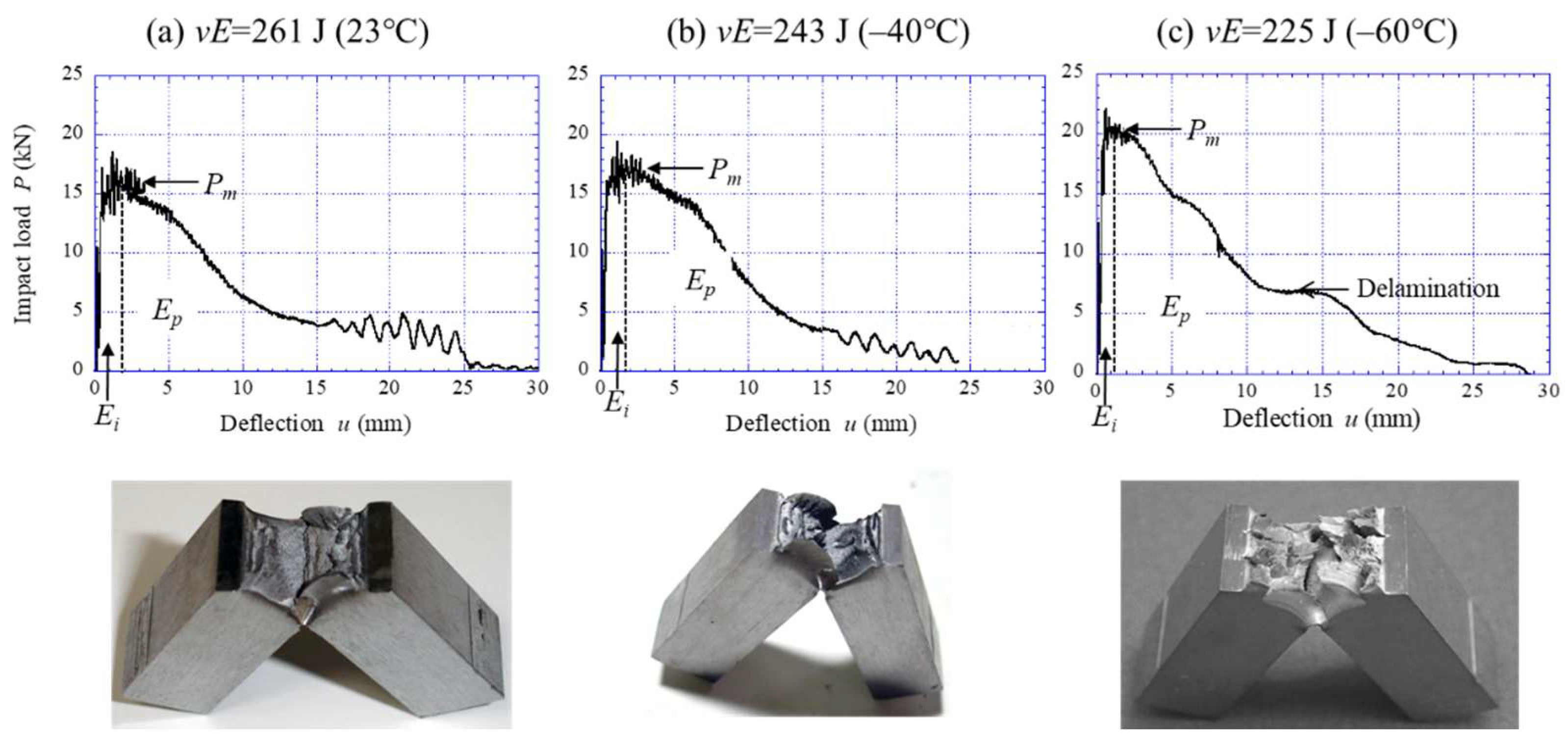Materials 15 00867 g007