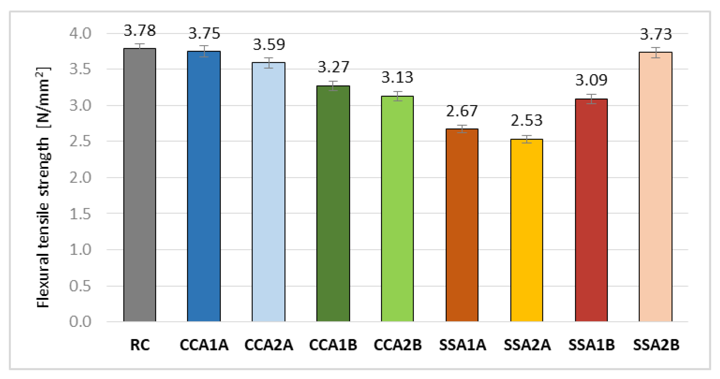 Materials 15 00868 g007 550