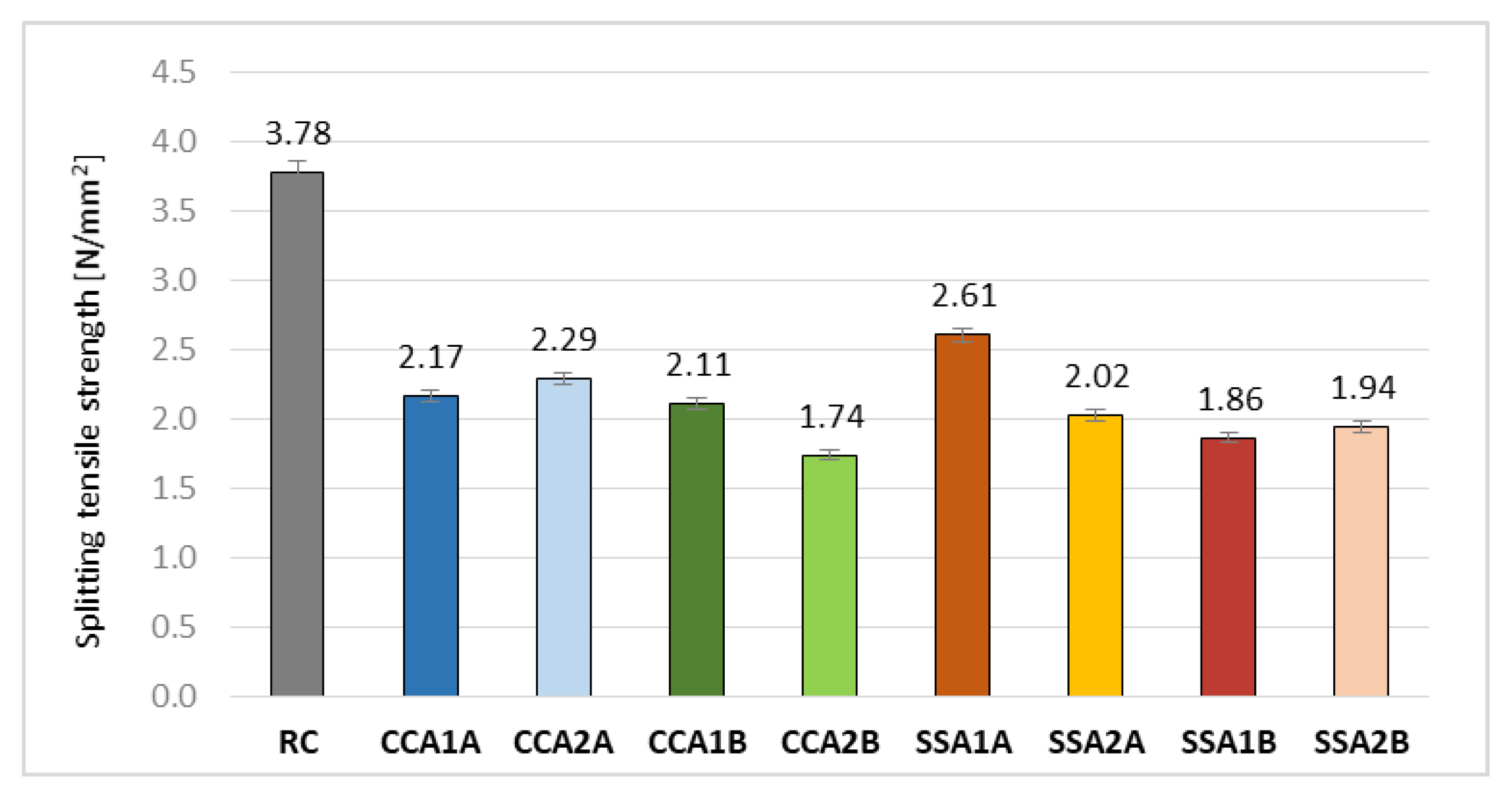 Materials 15 00868 g008 550