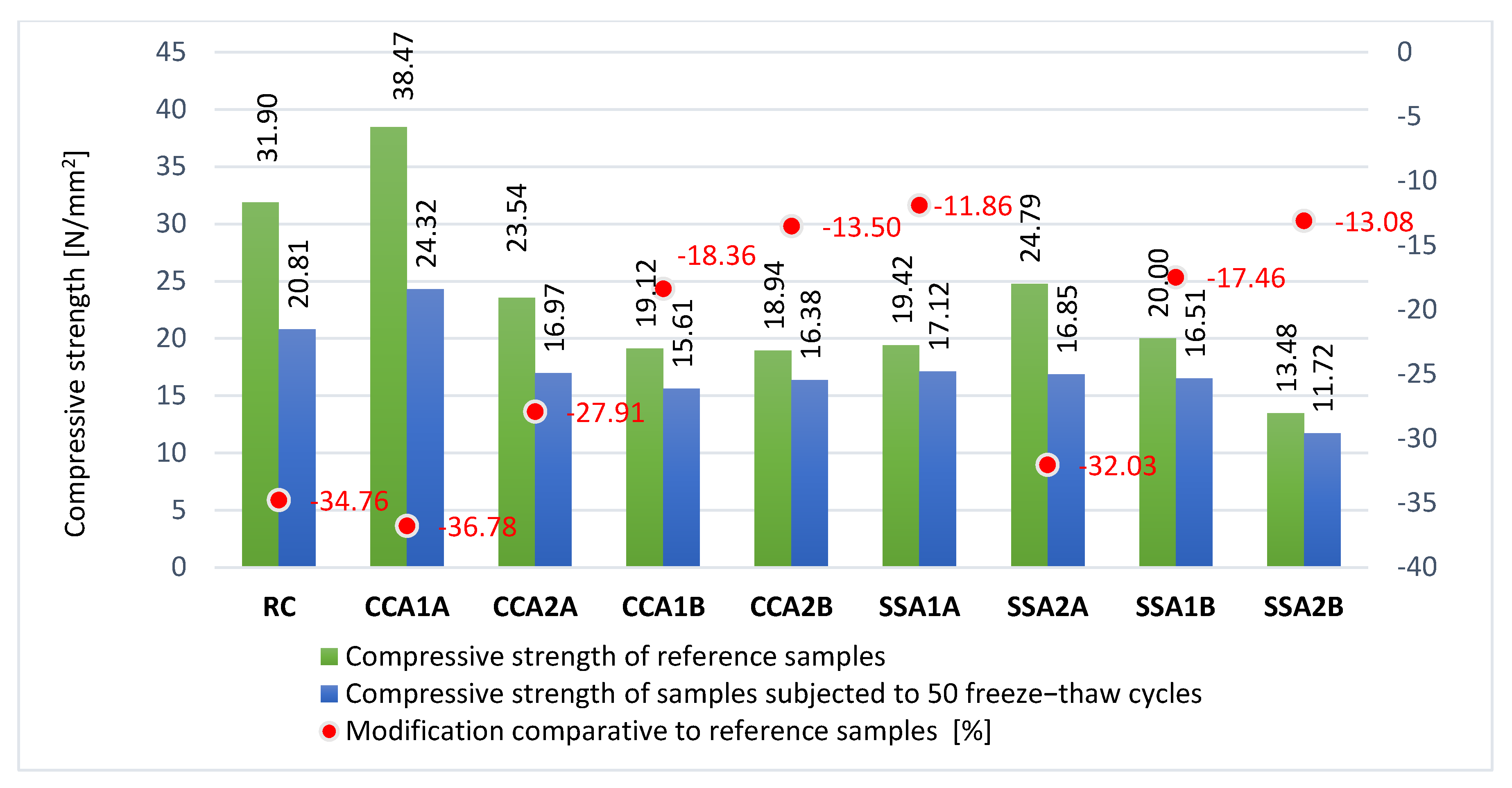 Materials 15 00868 g009 550