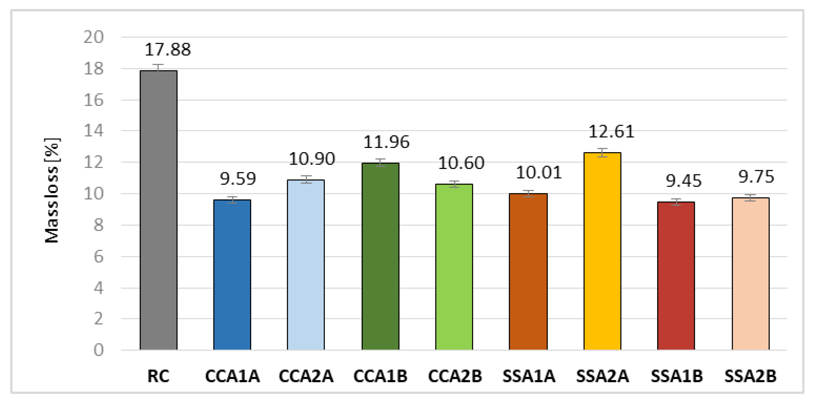 Materials 15 00868 g010 550