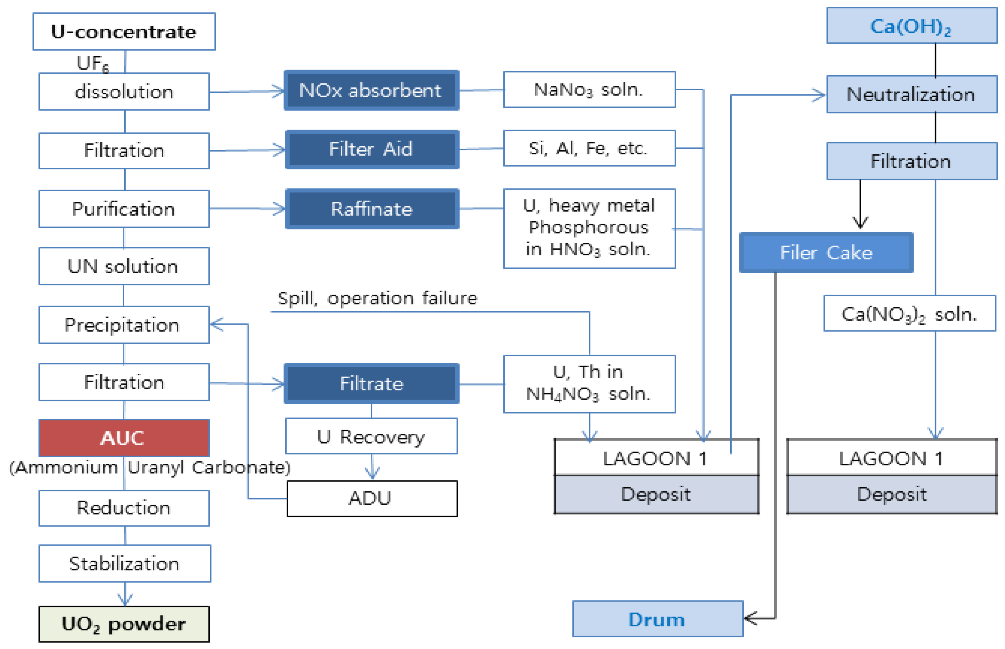 Materials 15 00872 g001