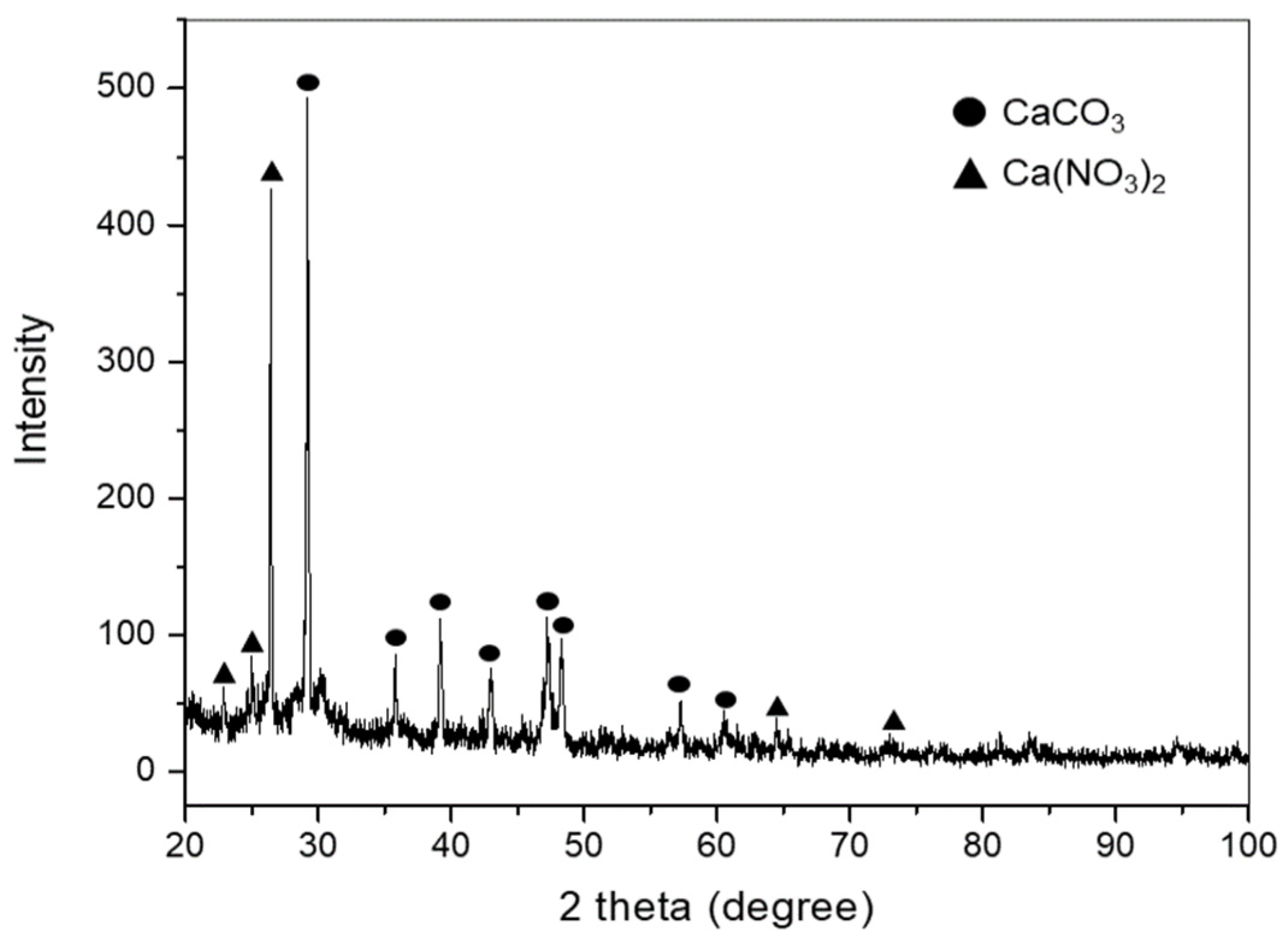 Materials 15 00872 g004