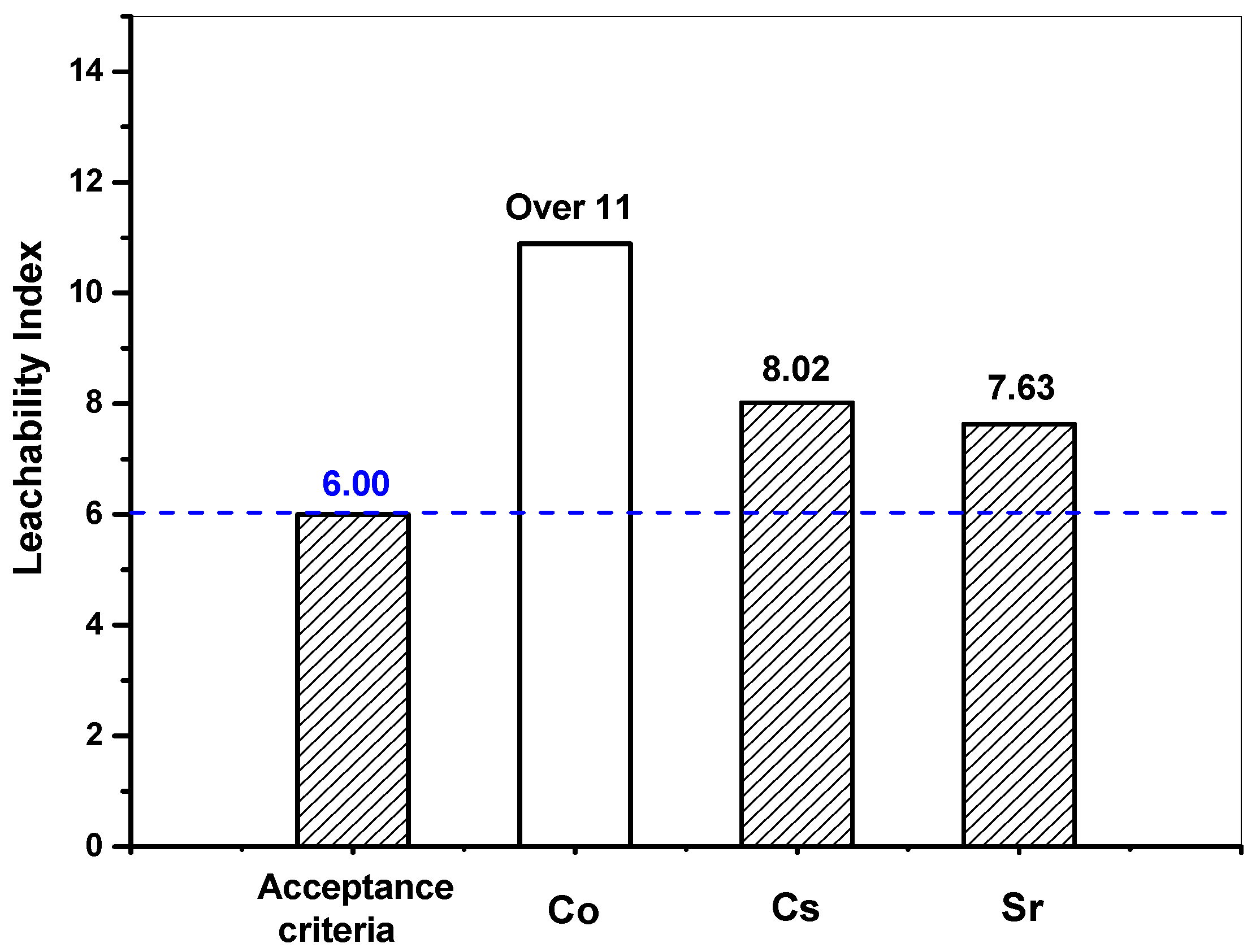 Materials 15 00872 g012