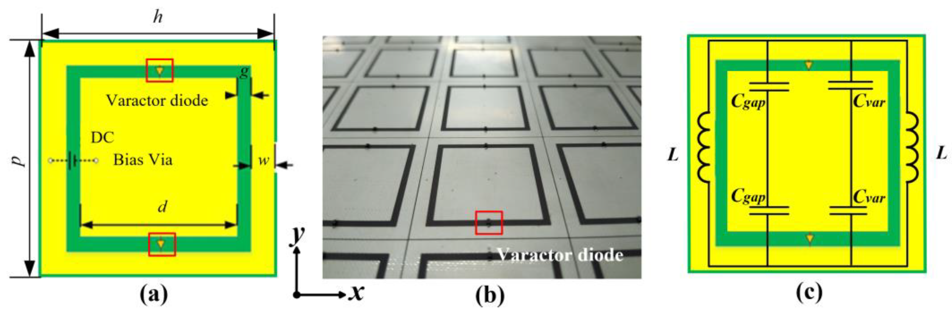 Materials 15 00873 g001 550