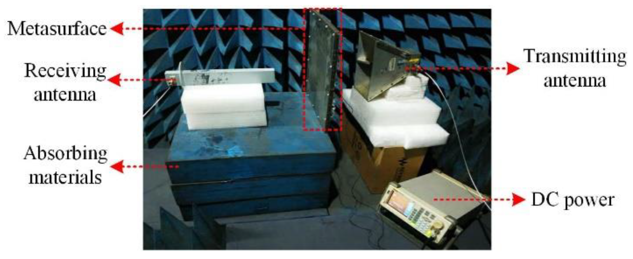 Materials 15 00873 g002 550