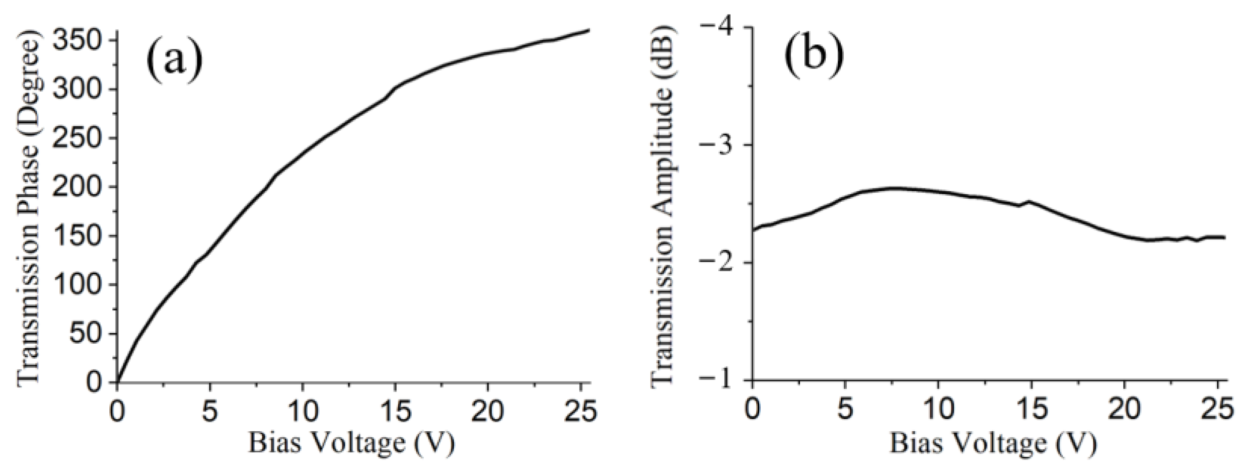 Materials 15 00873 g003 550